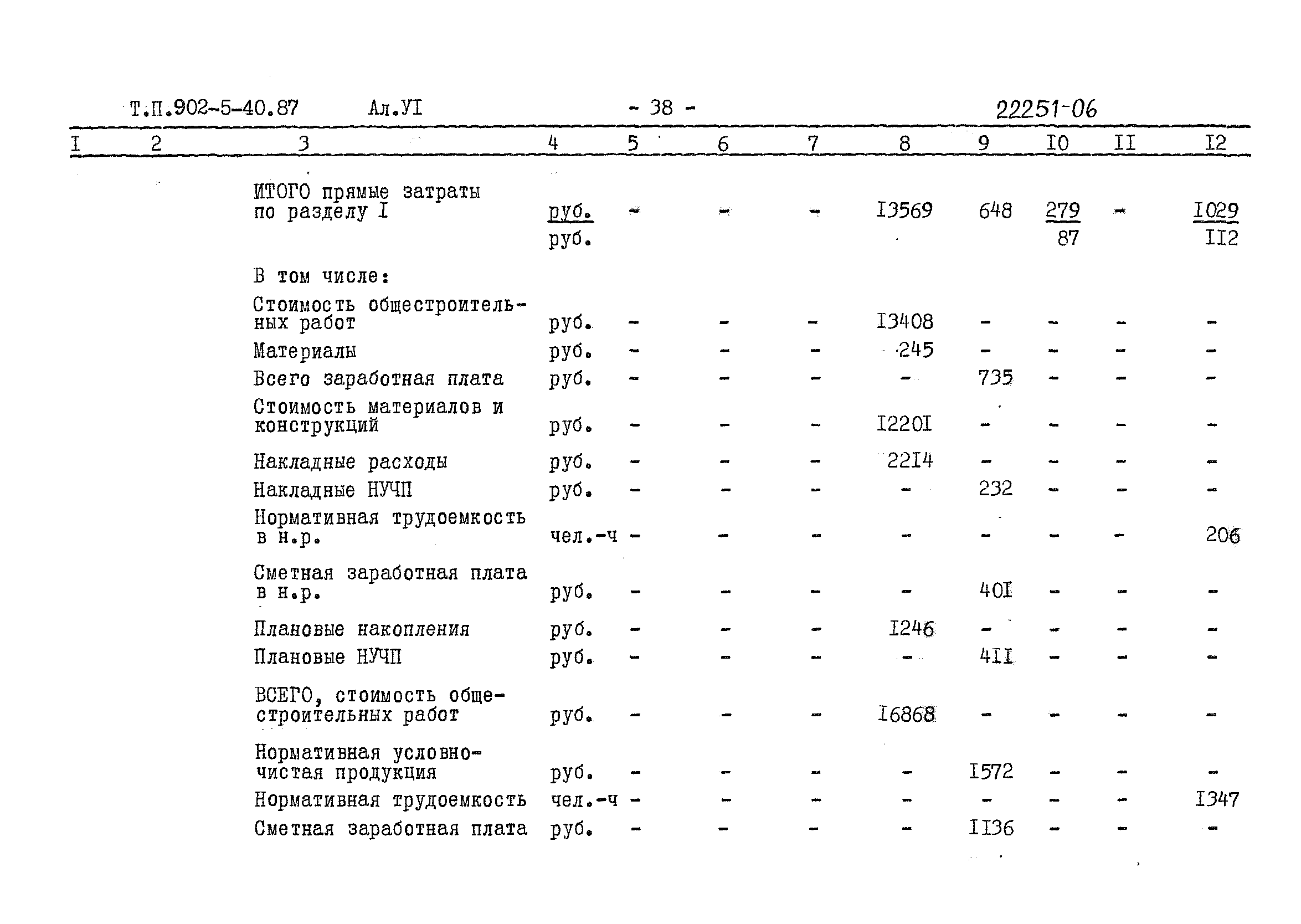 Типовой проект 902-5-40.87