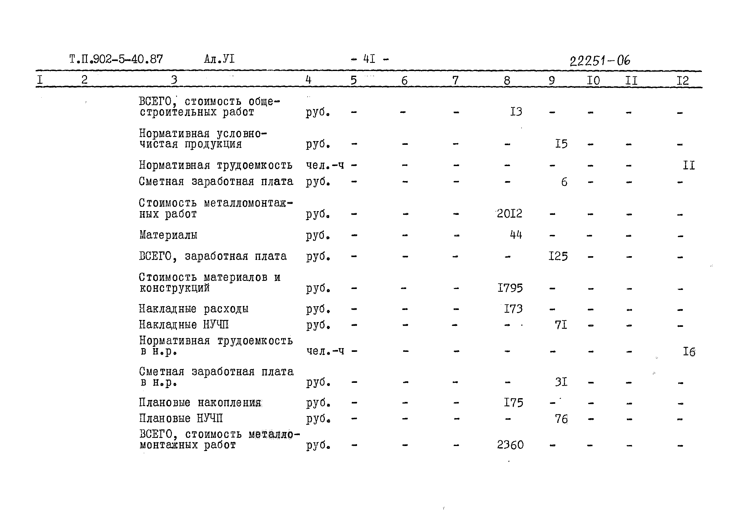 Типовой проект 902-5-40.87