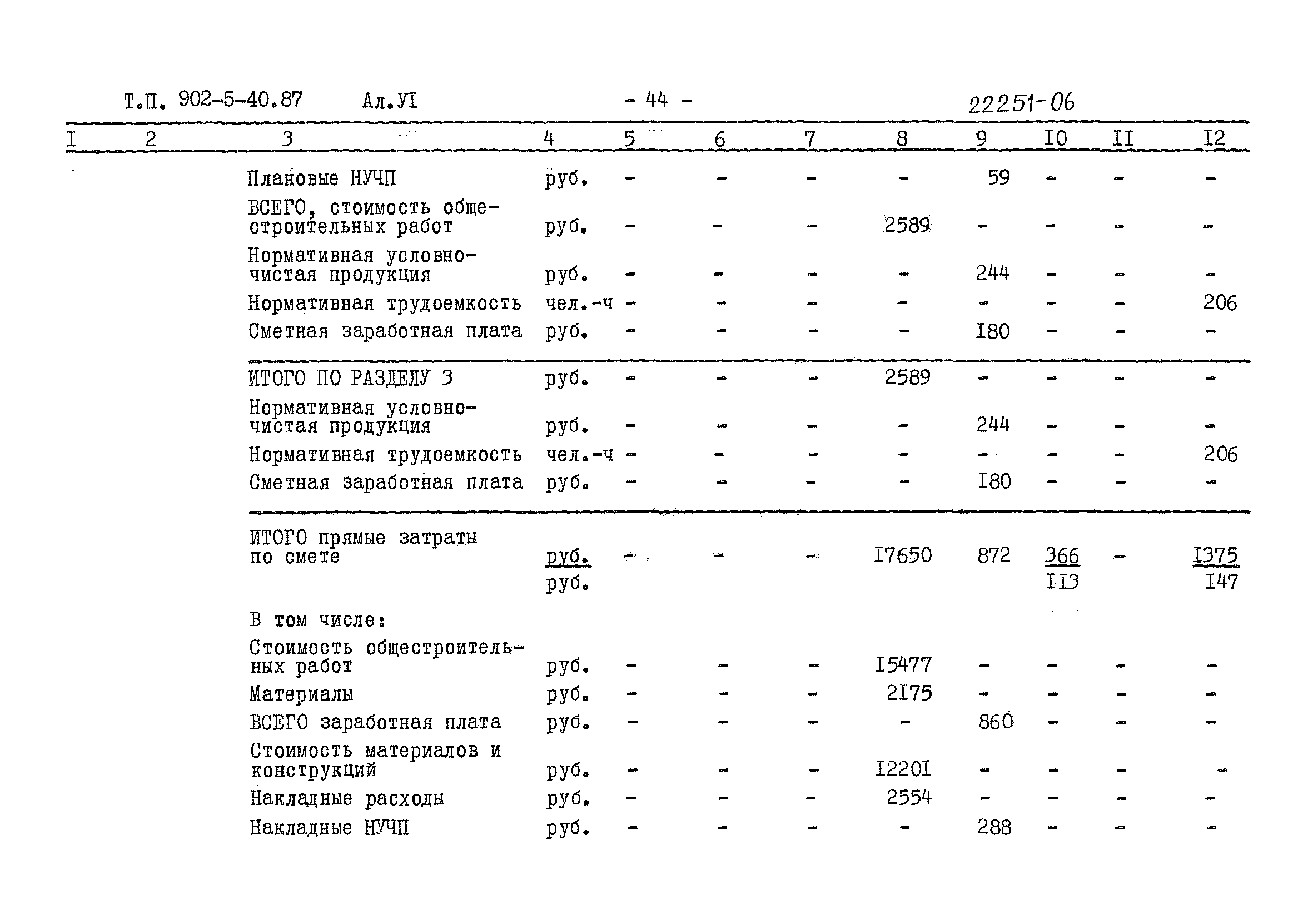 Типовой проект 902-5-40.87