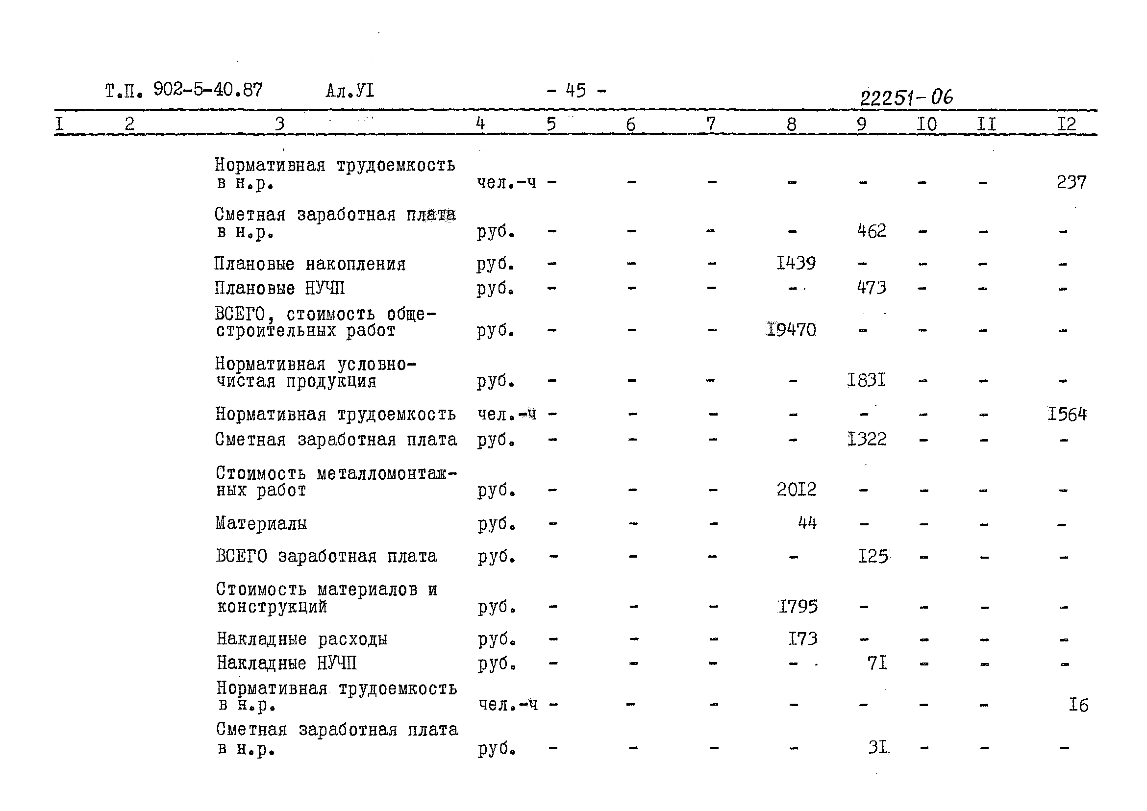 Типовой проект 902-5-40.87