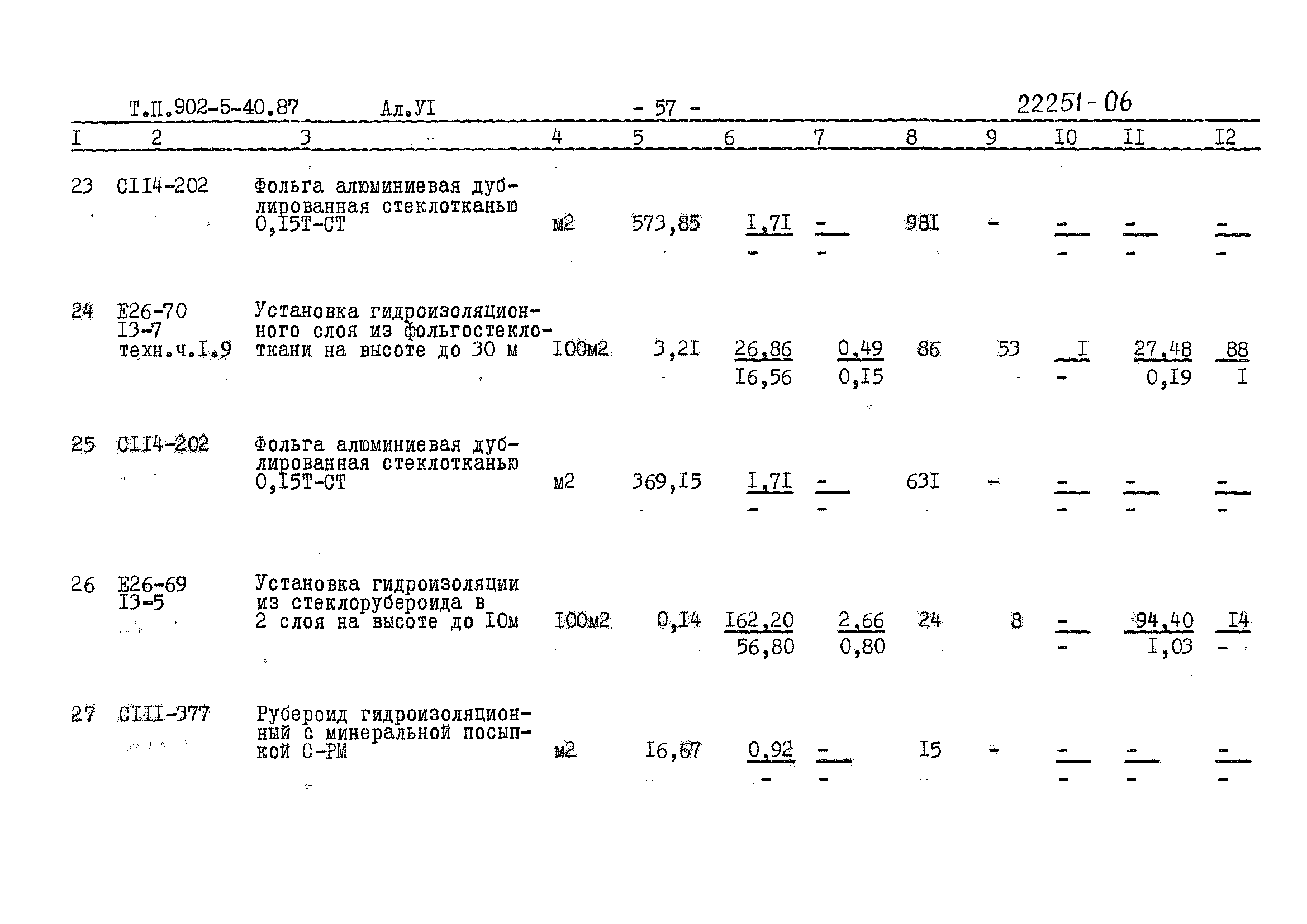 Типовой проект 902-5-40.87