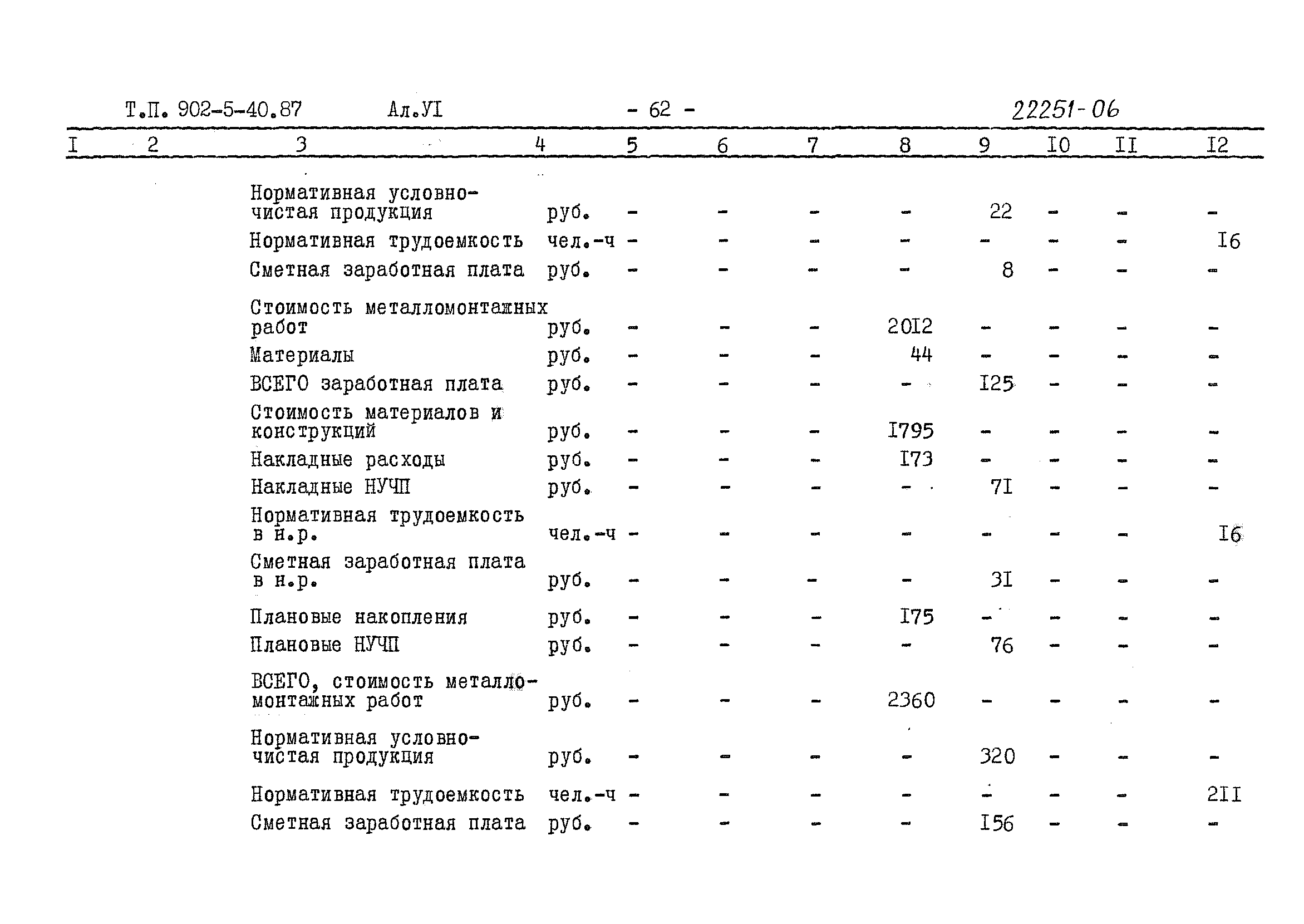 Типовой проект 902-5-40.87