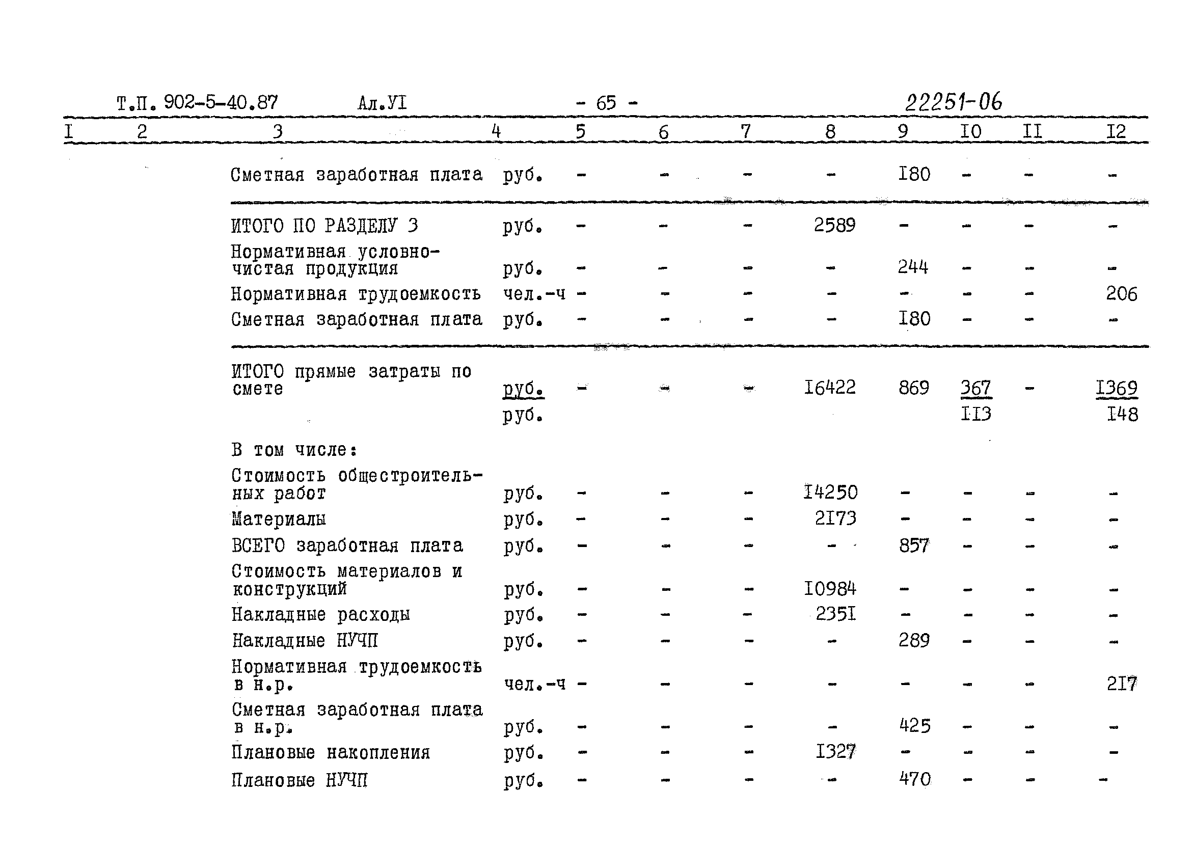 Типовой проект 902-5-40.87
