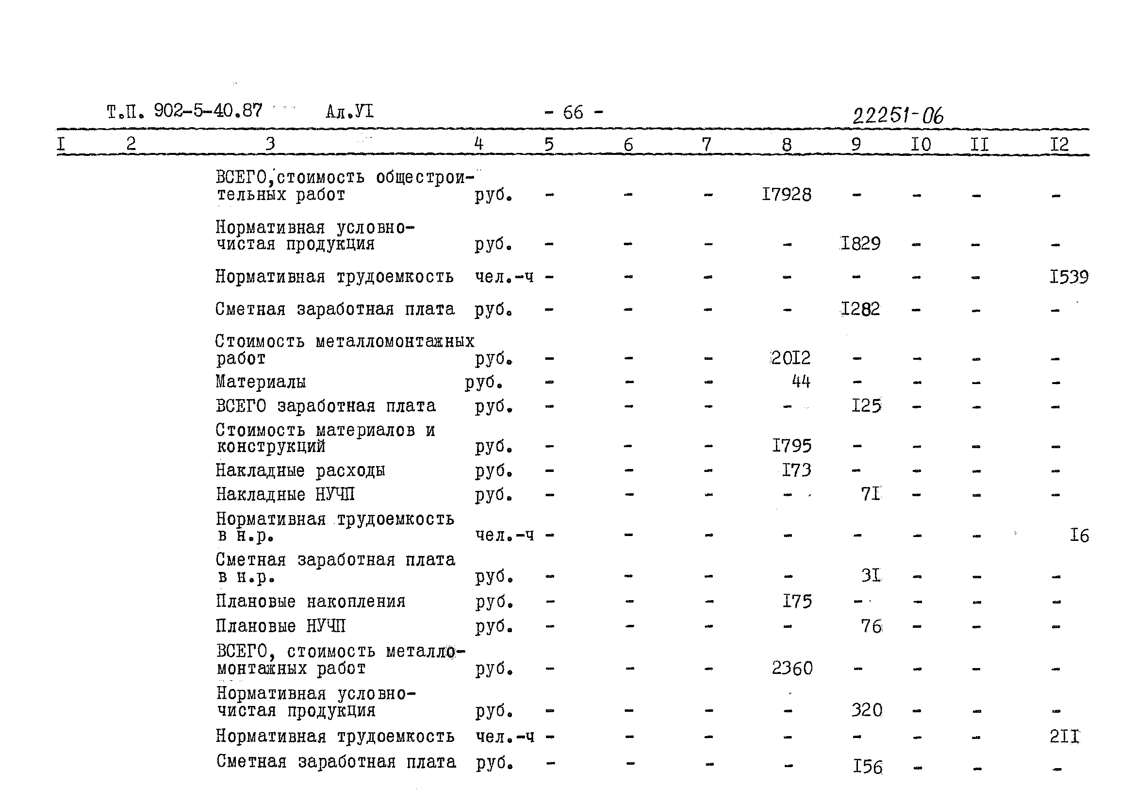 Типовой проект 902-5-40.87