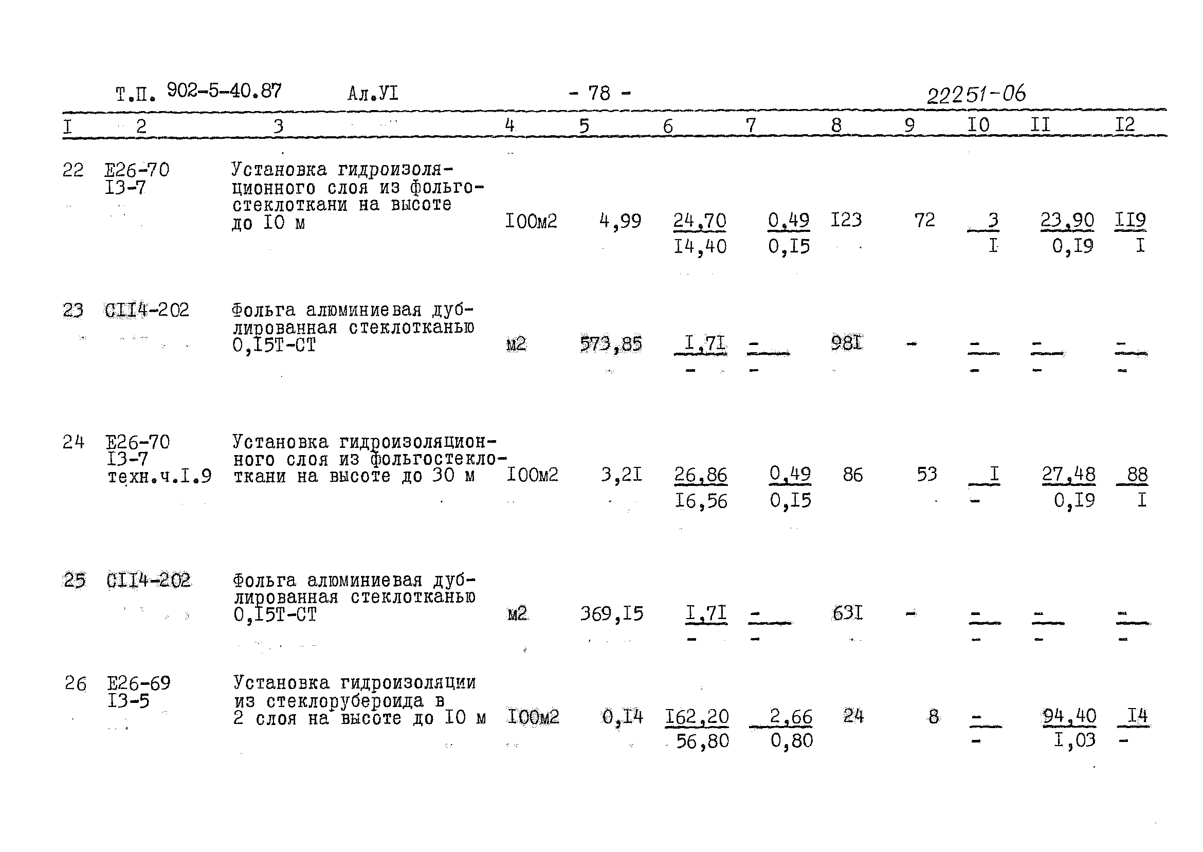 Типовой проект 902-5-40.87