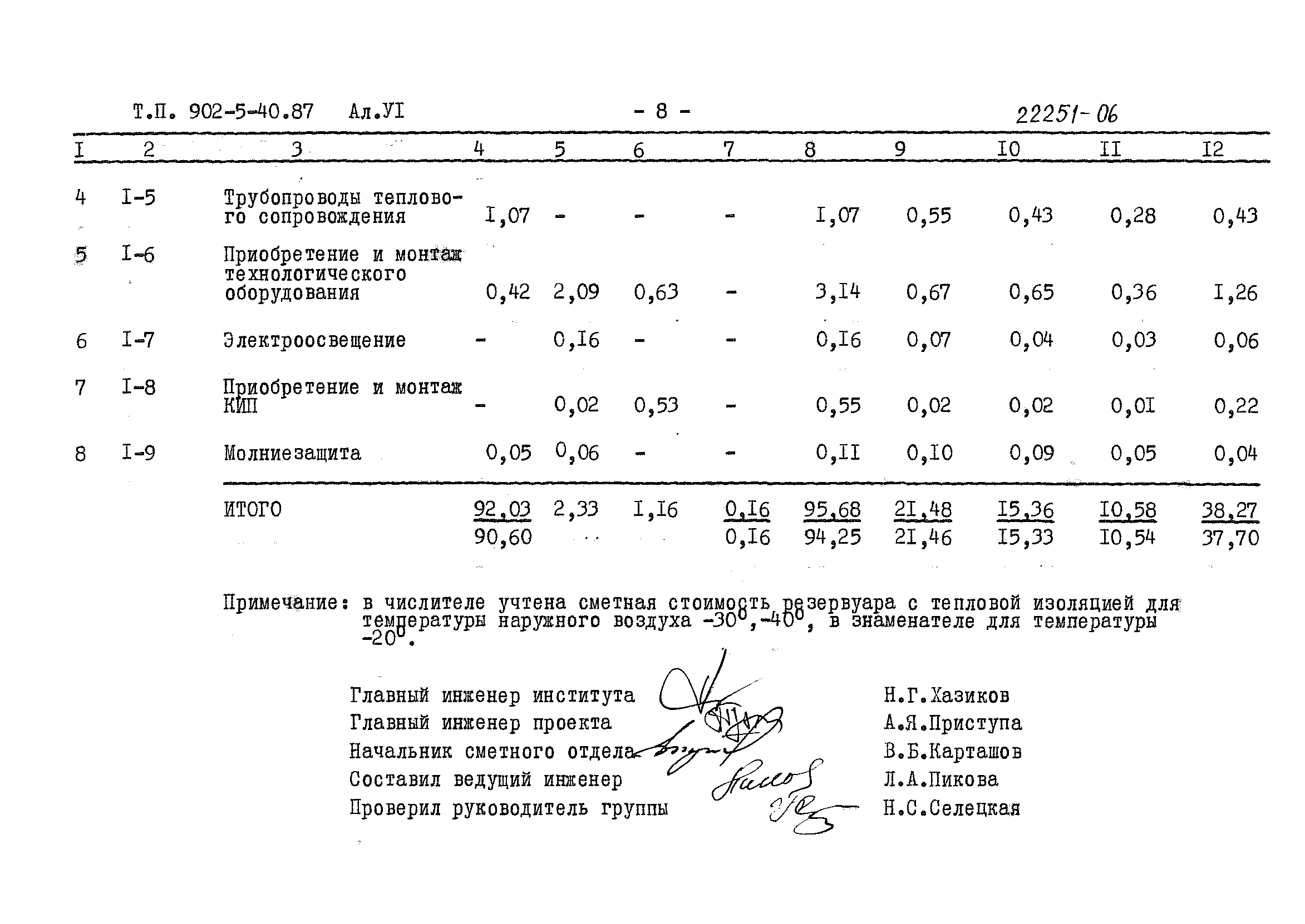 Типовой проект 902-5-40.87