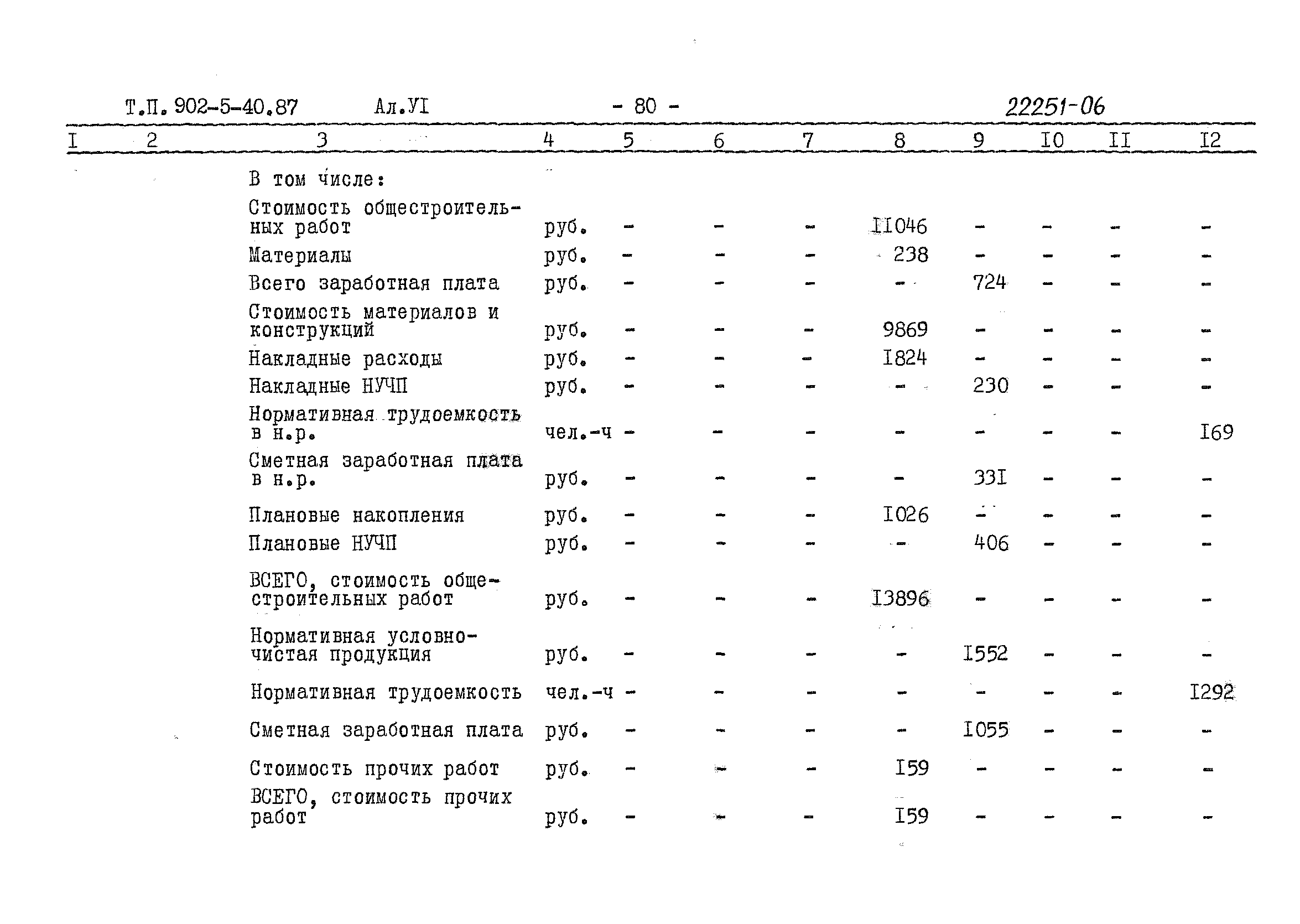 Типовой проект 902-5-40.87