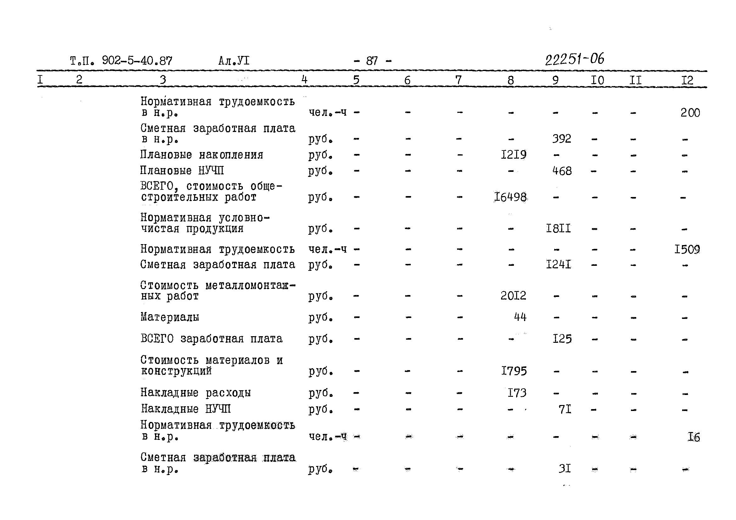 Типовой проект 902-5-40.87