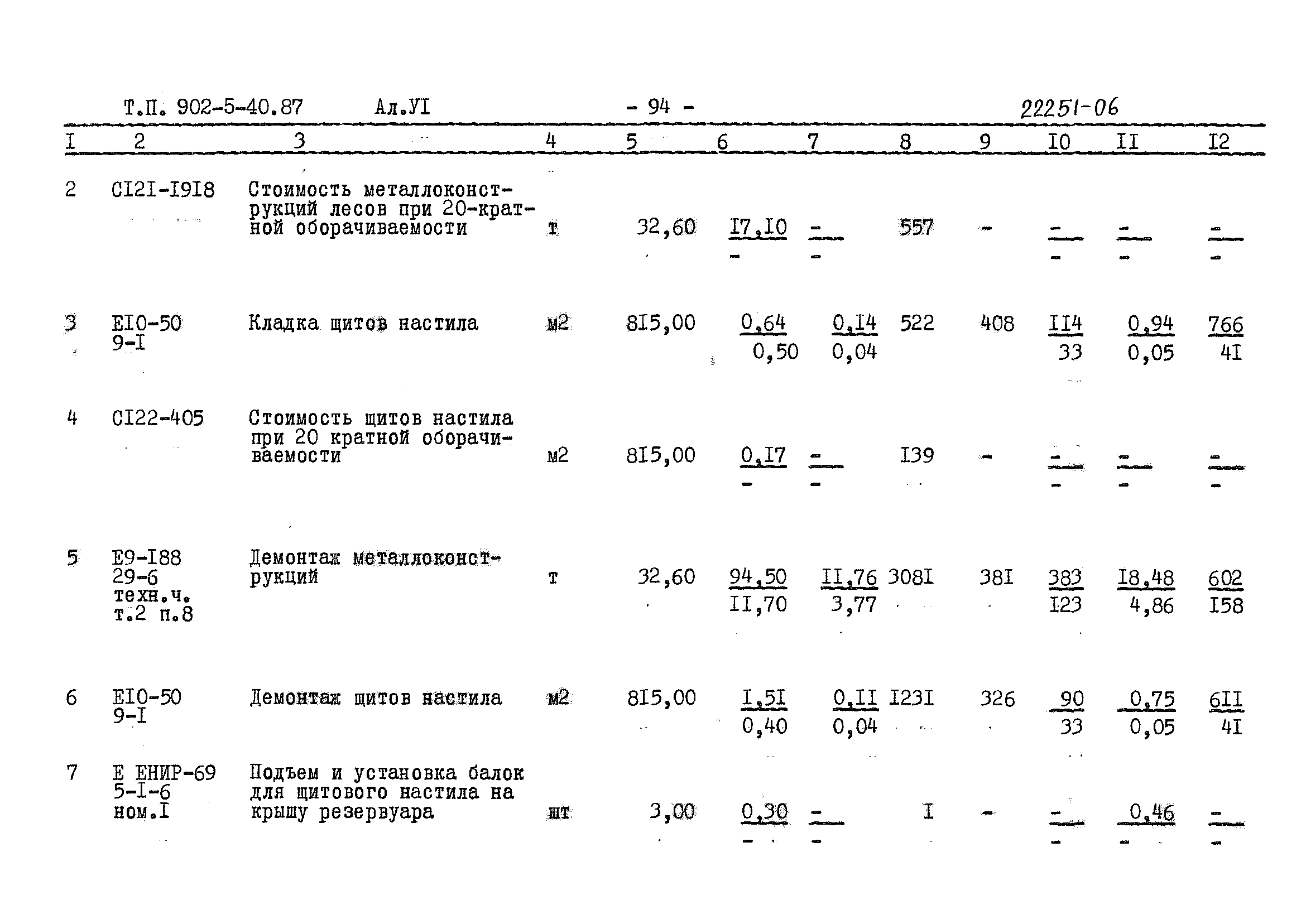 Типовой проект 902-5-40.87