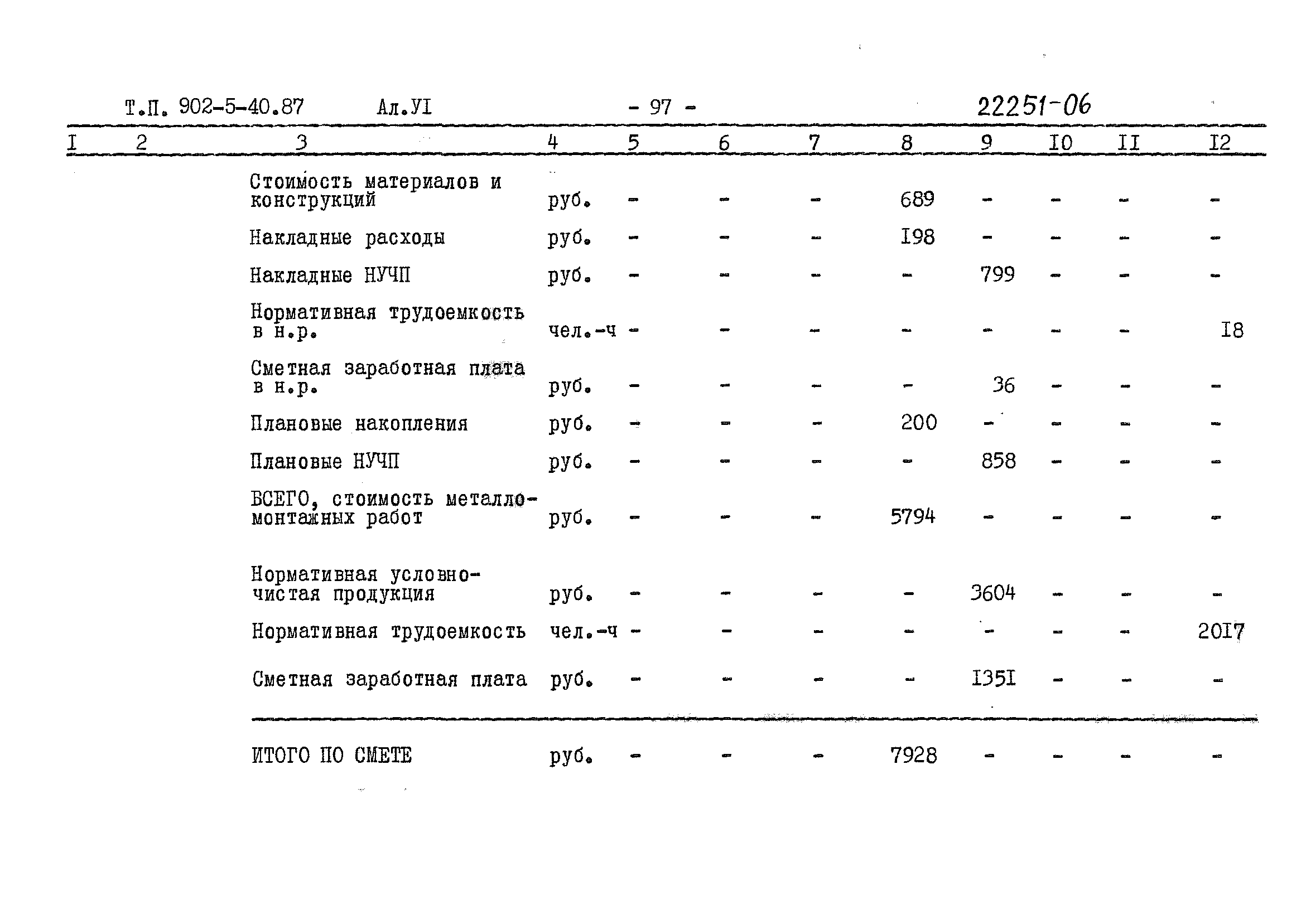 Типовой проект 902-5-40.87