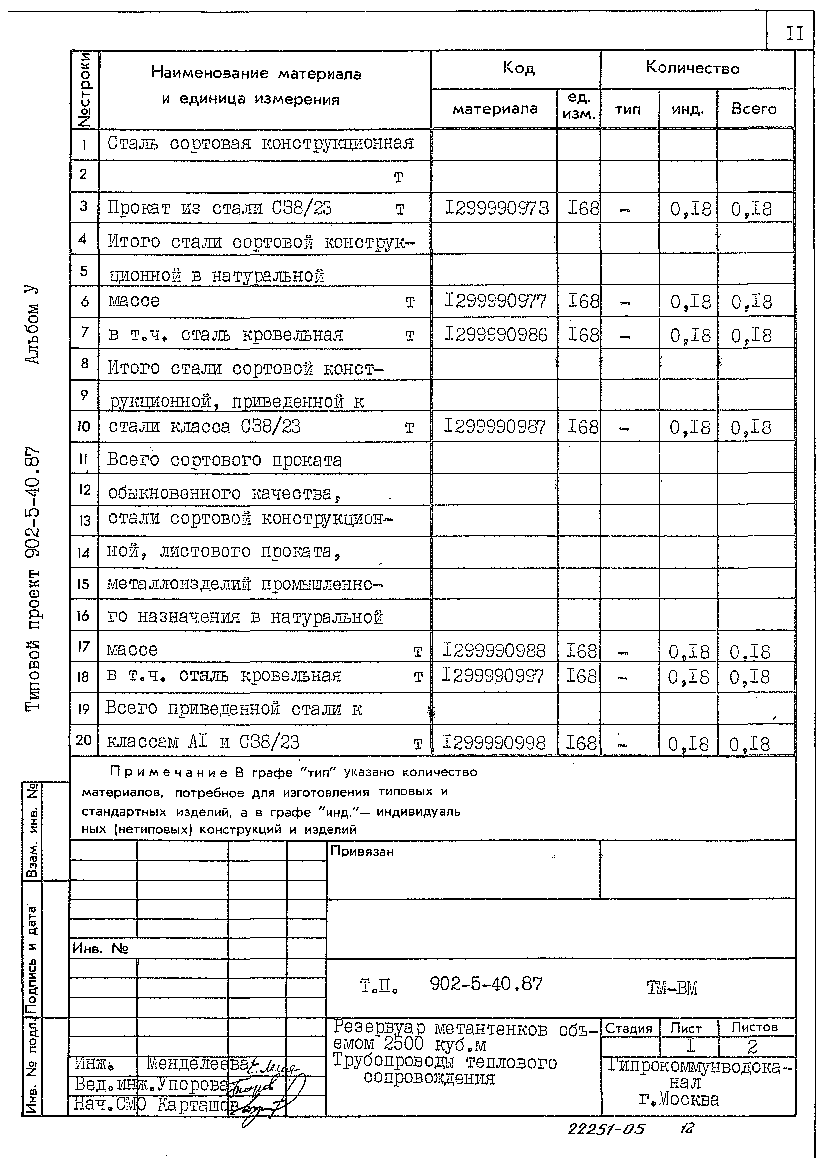 Типовой проект 902-5-40.87