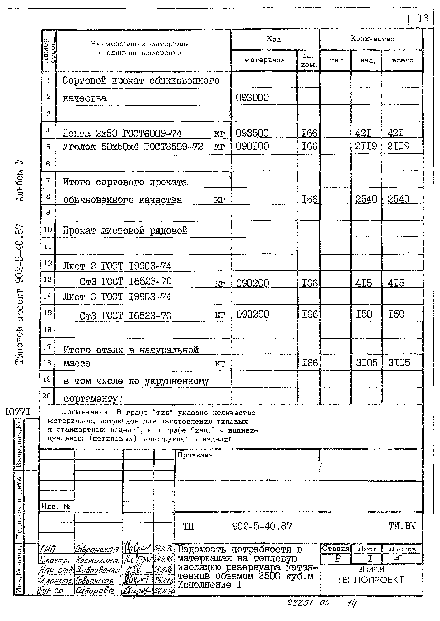 Типовой проект 902-5-40.87