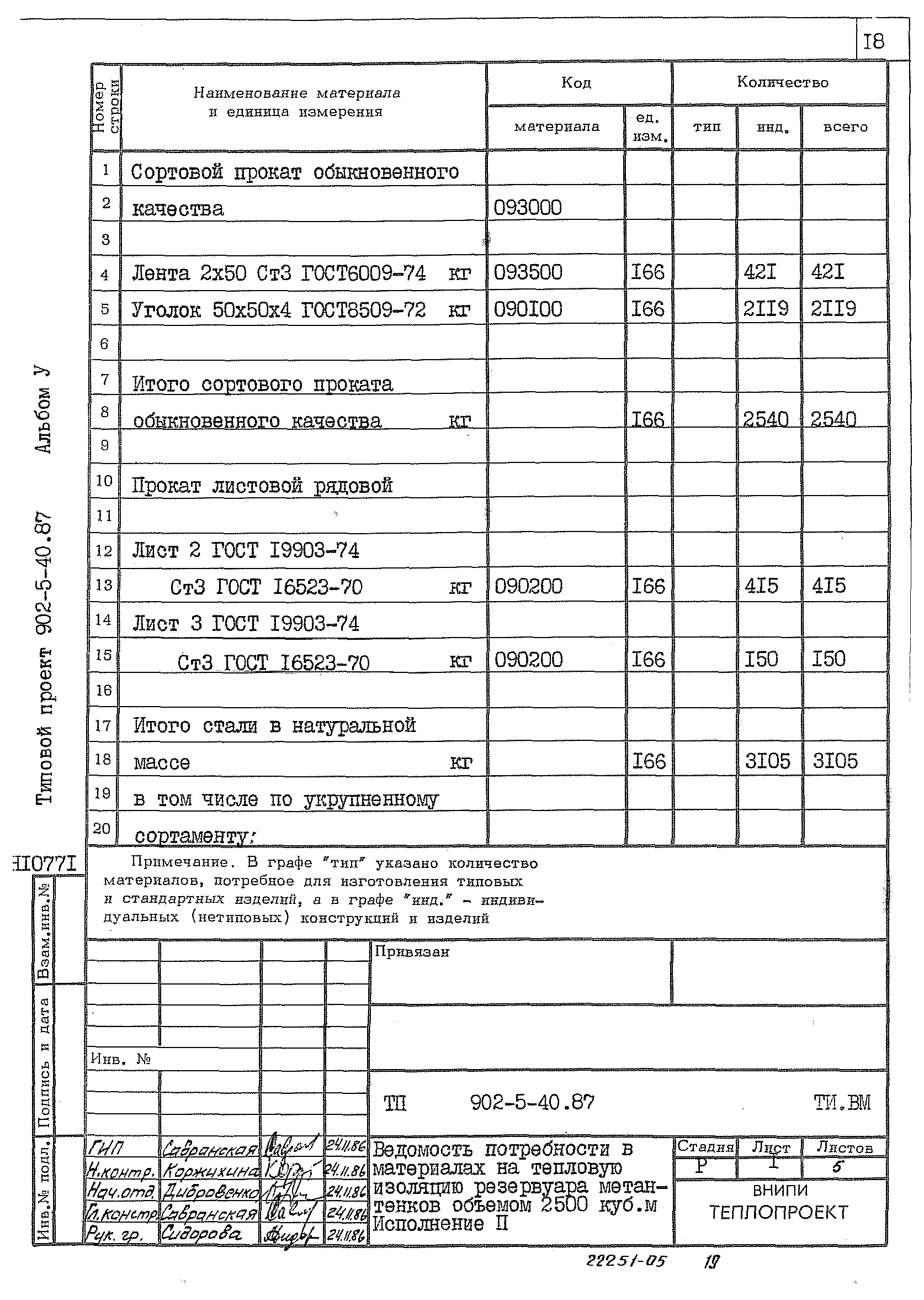 Типовой проект 902-5-40.87