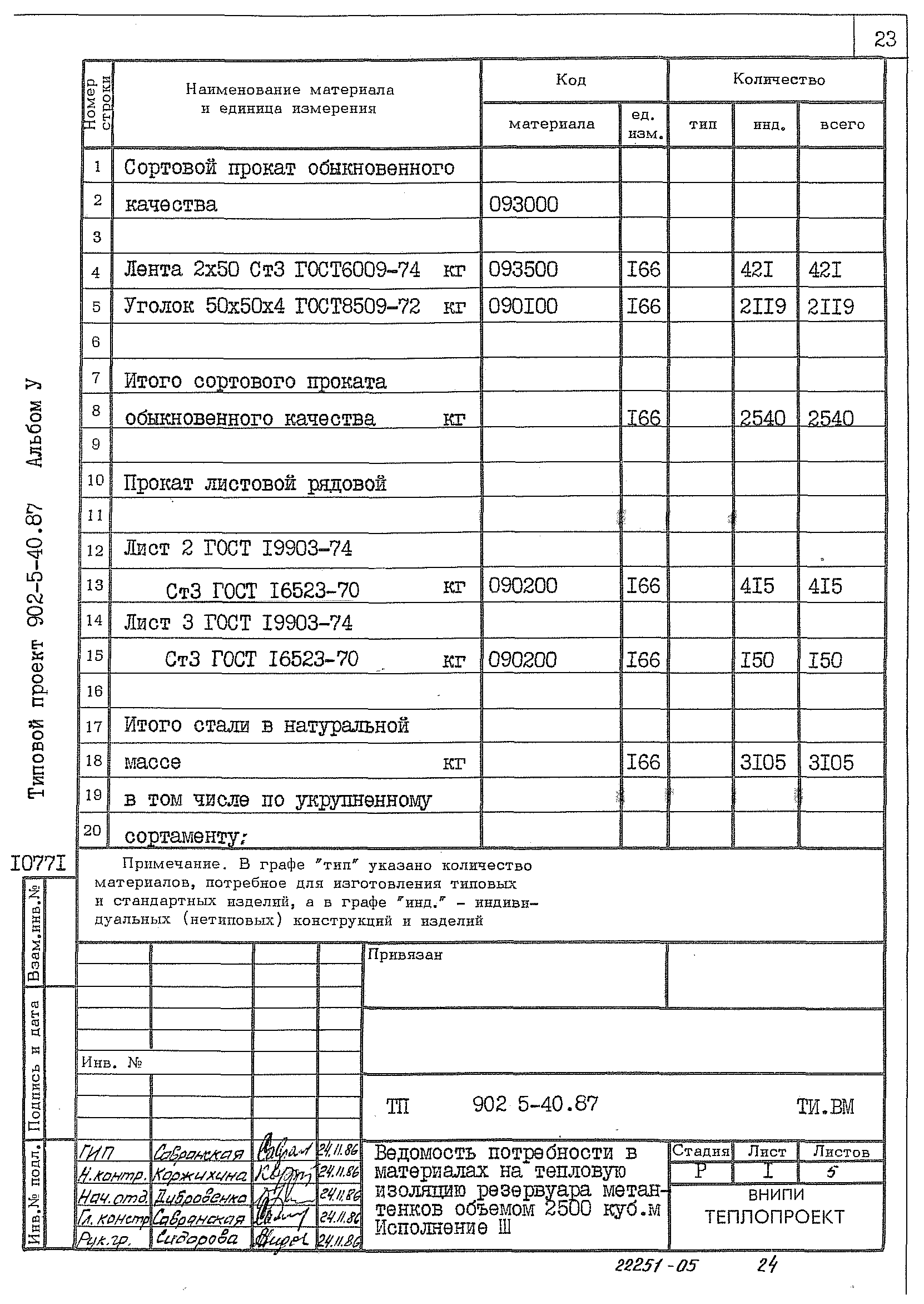 Типовой проект 902-5-40.87