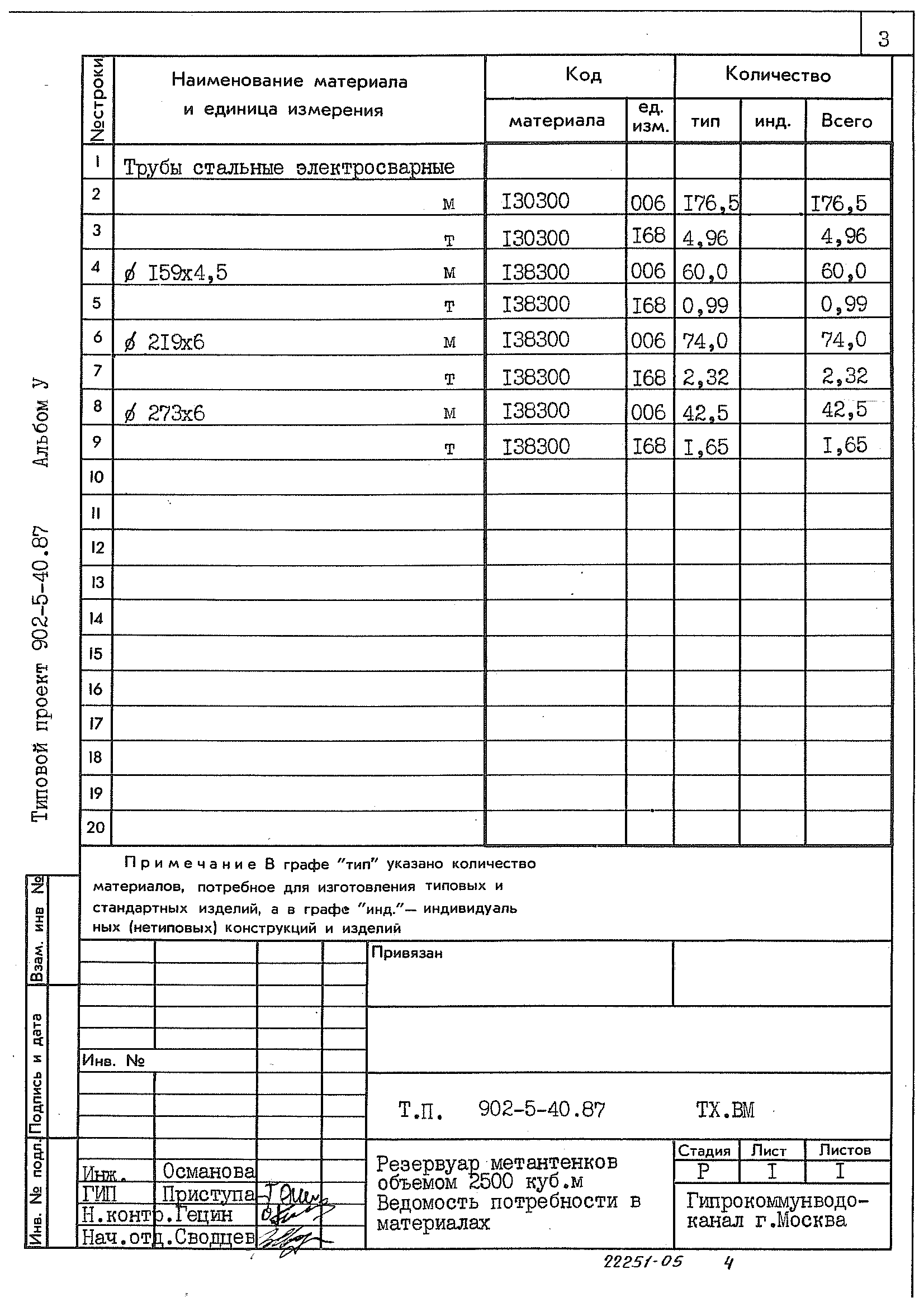 Типовой проект 902-5-40.87
