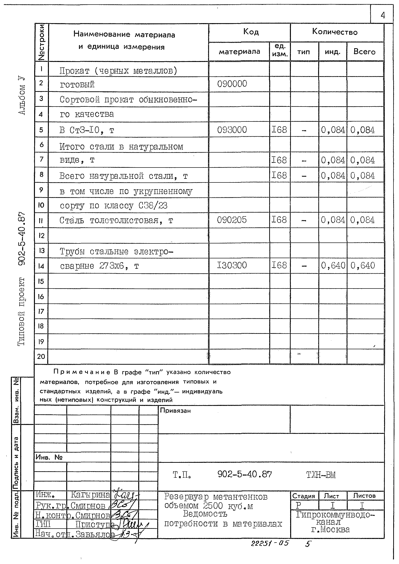 Типовой проект 902-5-40.87
