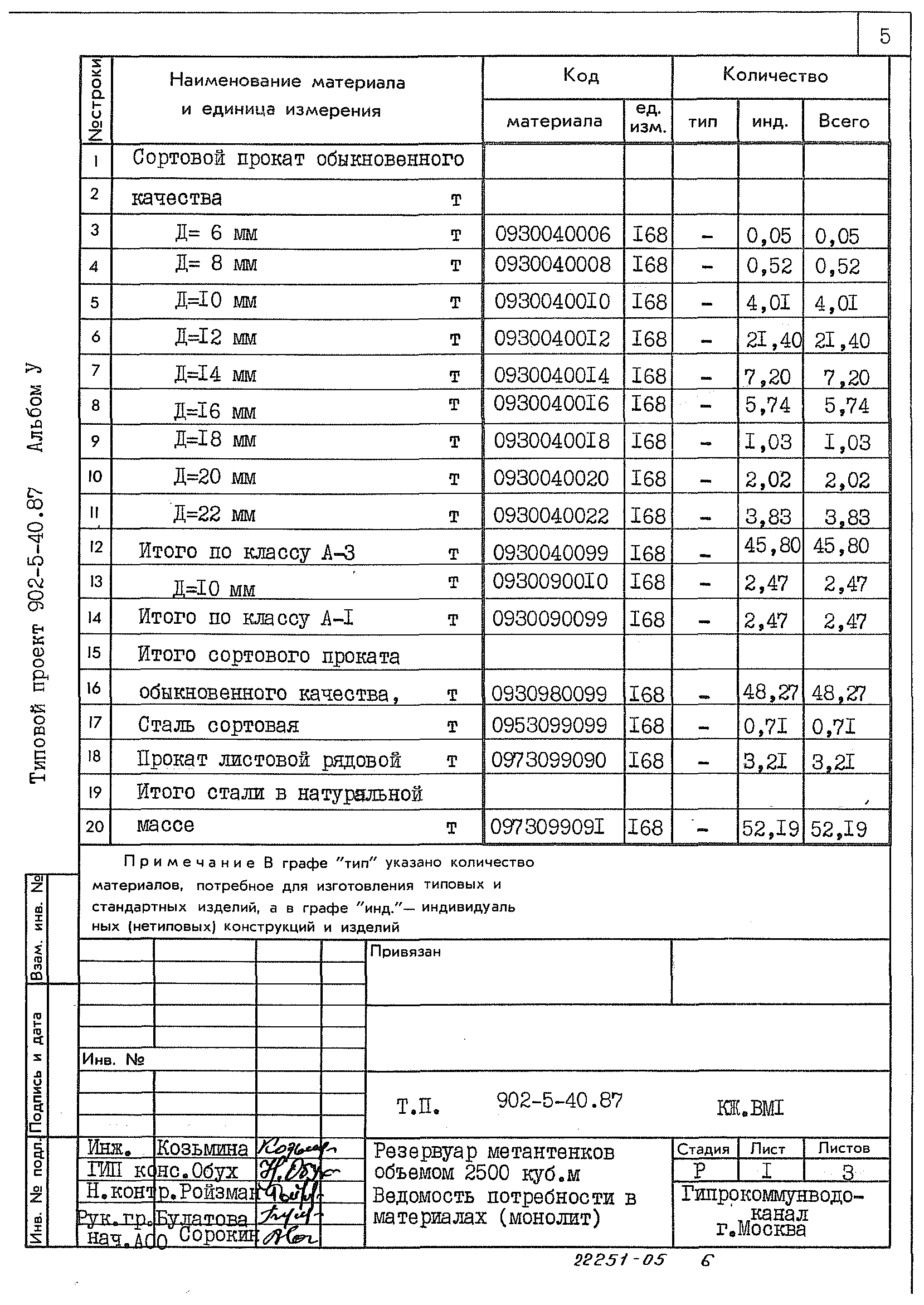 Типовой проект 902-5-40.87