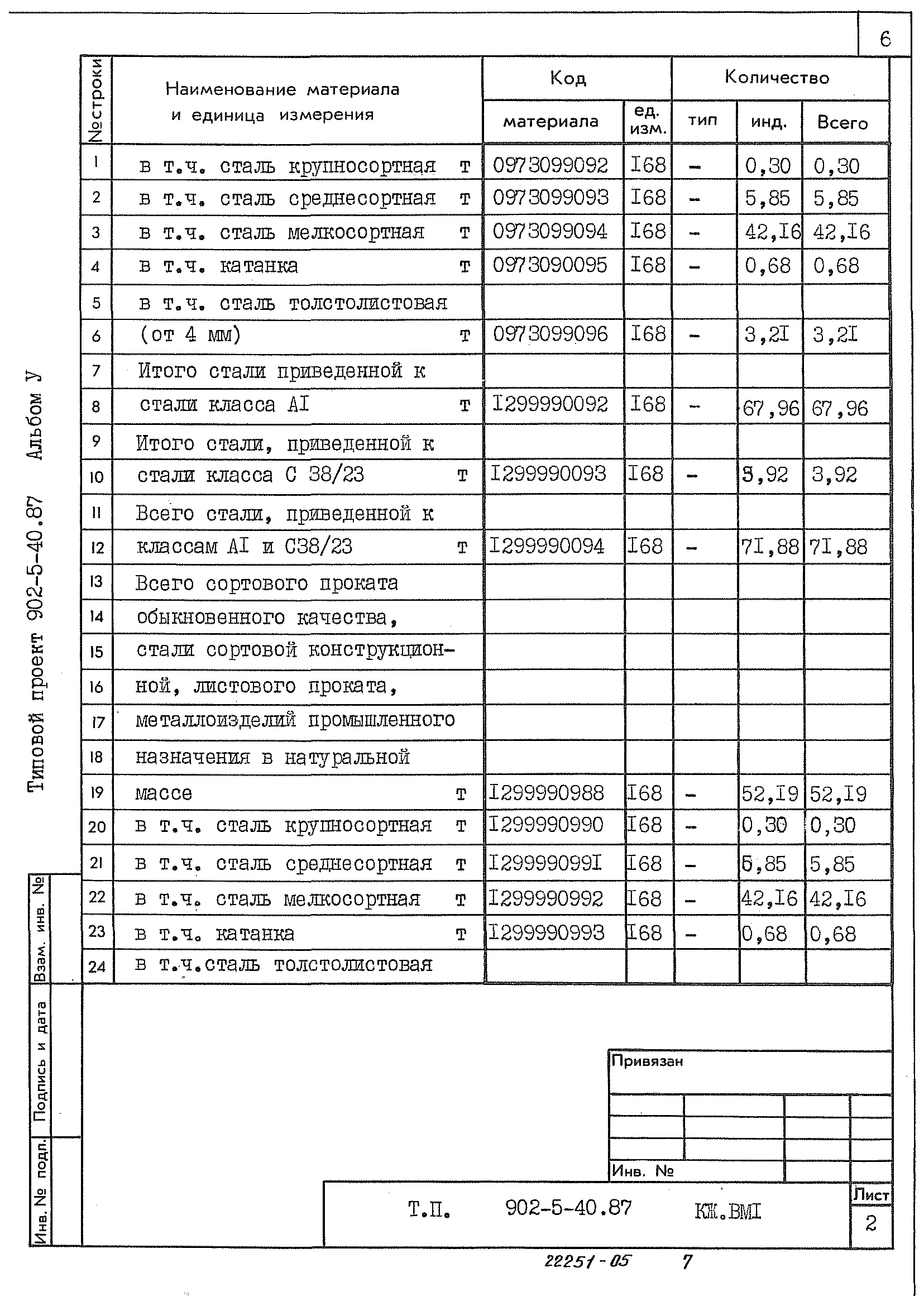 Типовой проект 902-5-40.87
