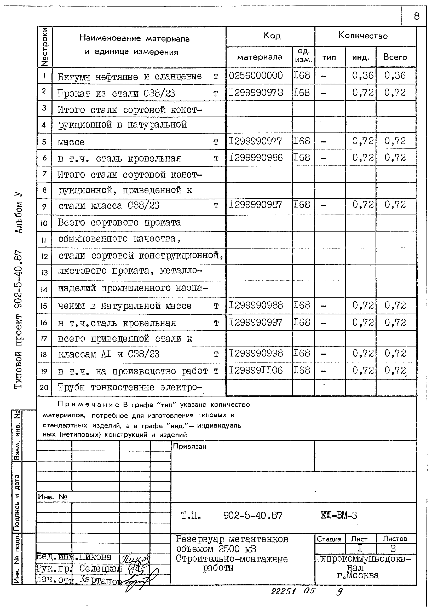 Типовой проект 902-5-40.87