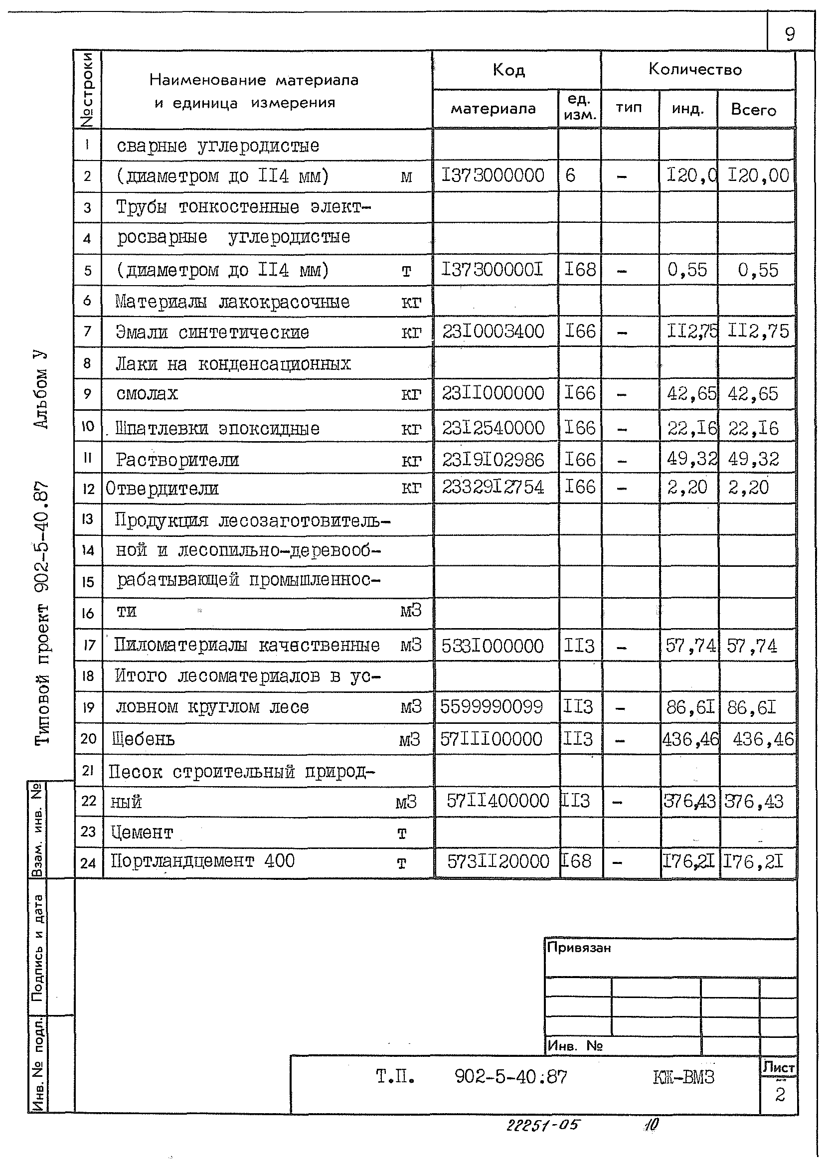 Типовой проект 902-5-40.87
