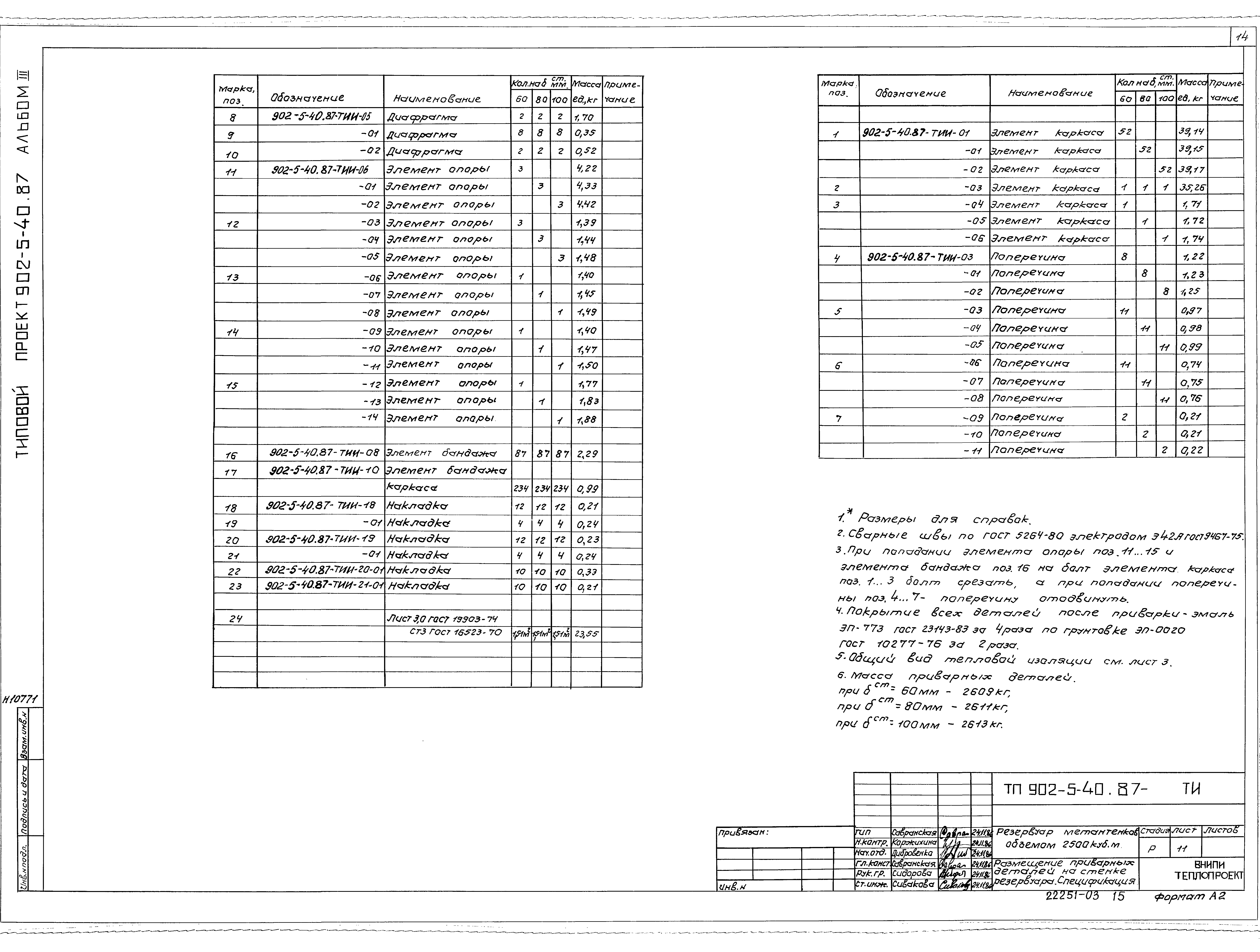 Типовой проект 902-5-40.87