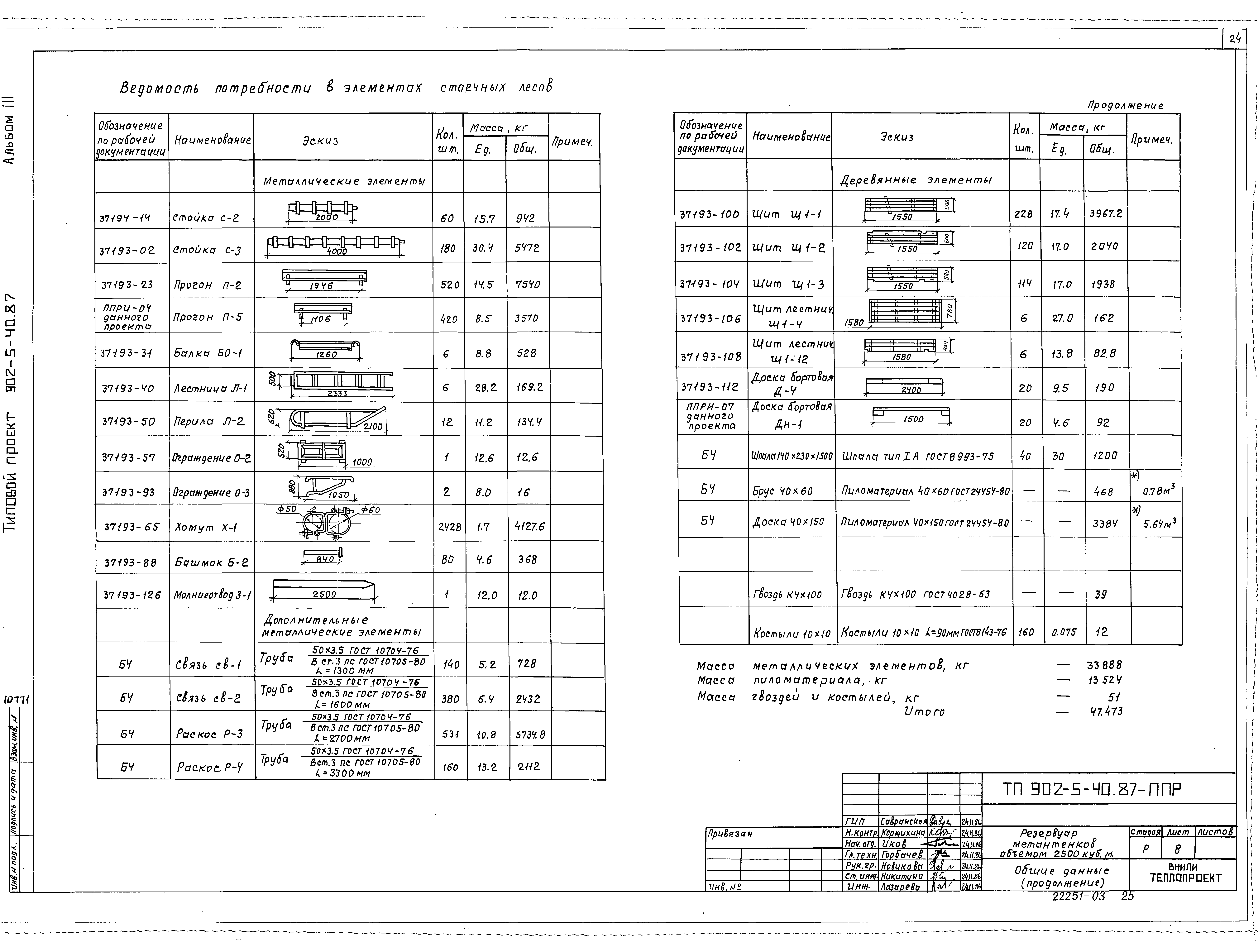 Типовой проект 902-5-40.87