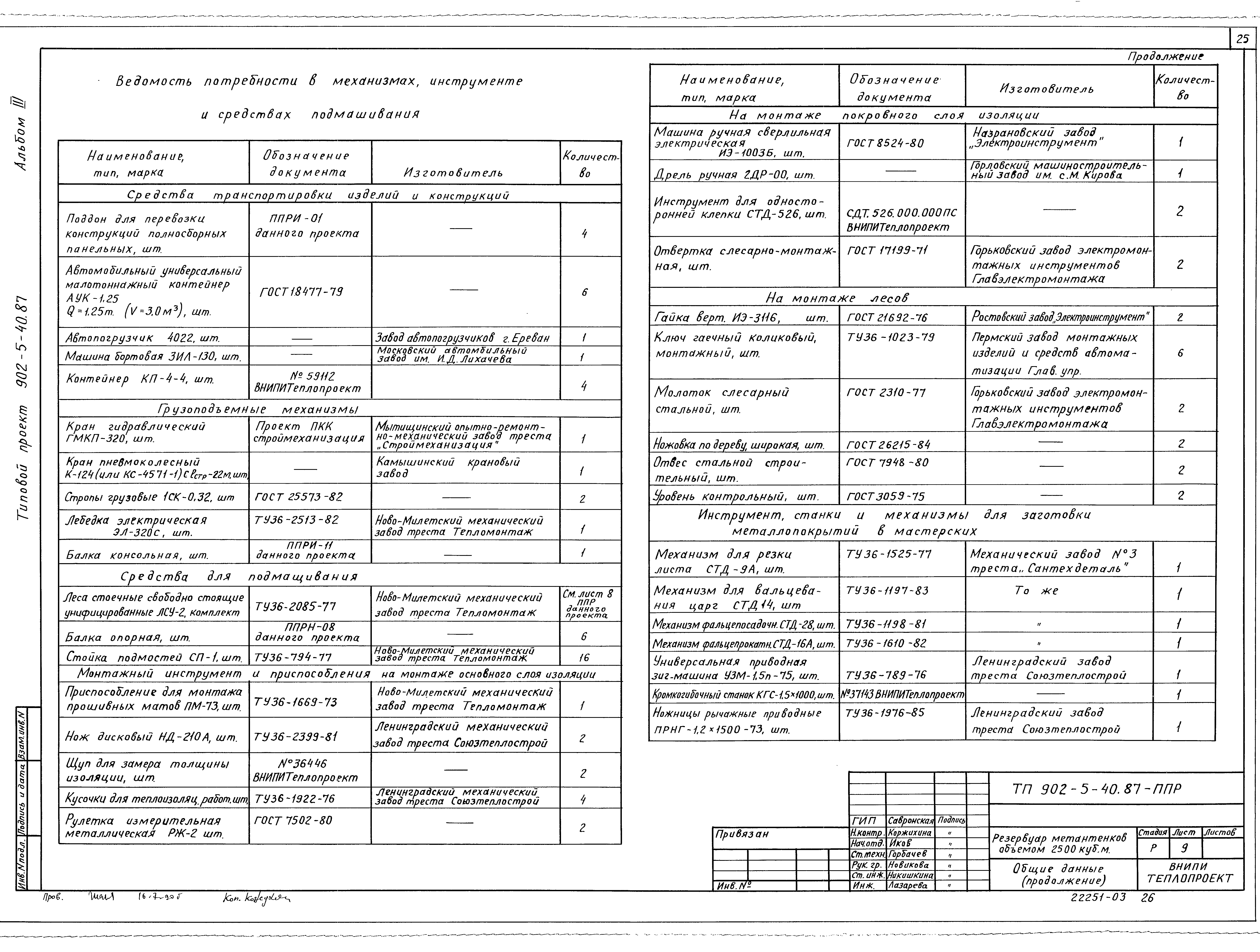 Типовой проект 902-5-40.87