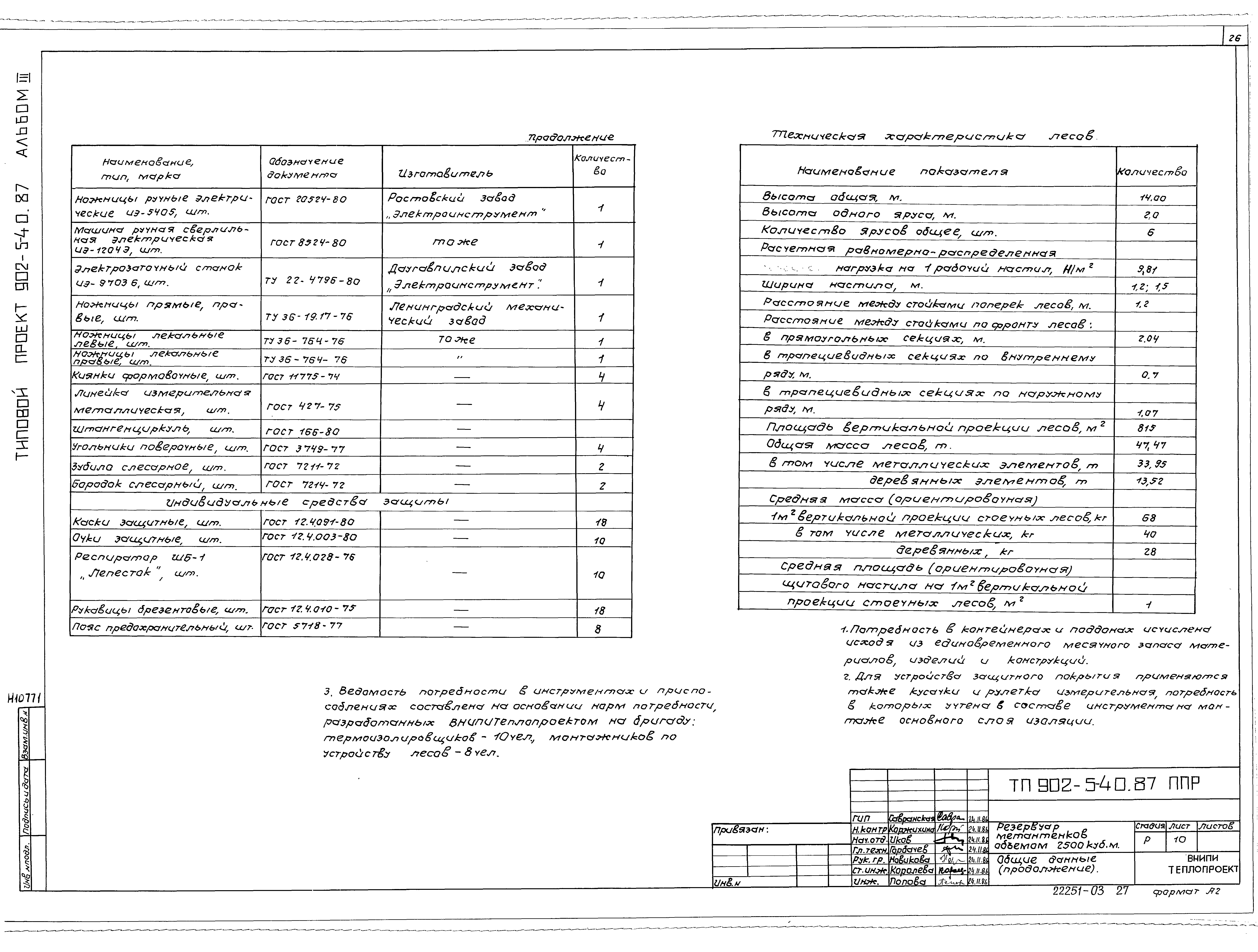 Типовой проект 902-5-40.87