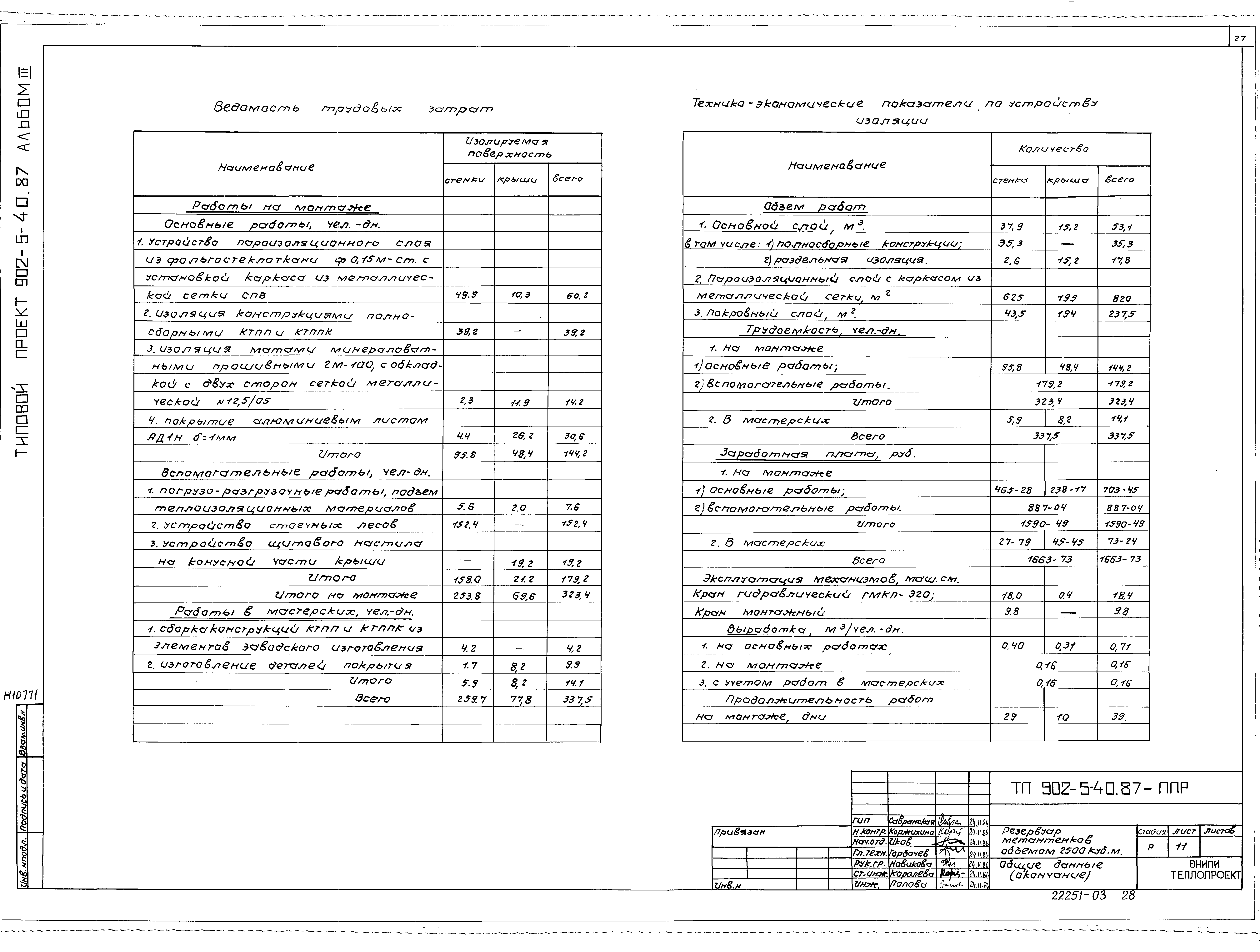Типовой проект 902-5-40.87
