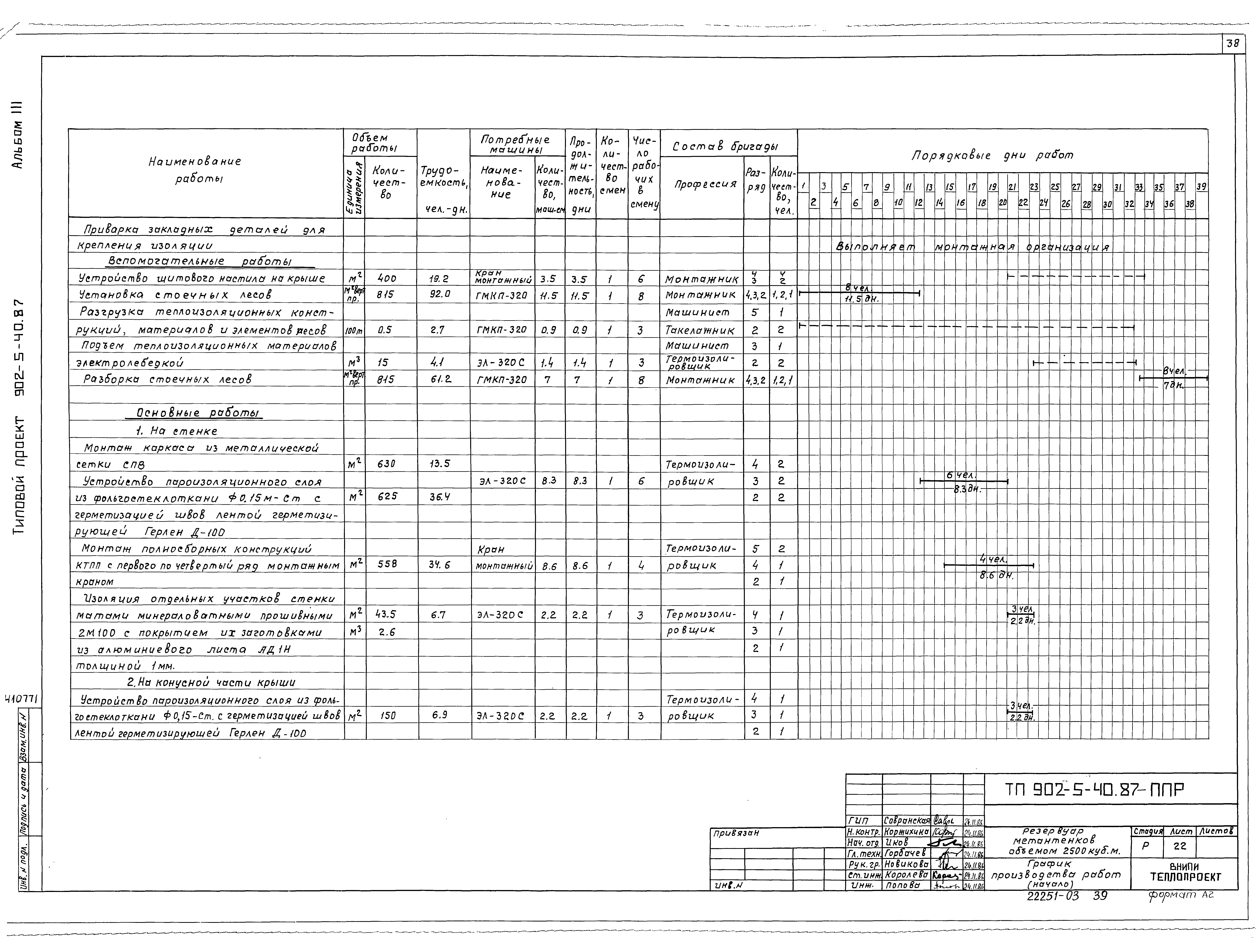 Типовой проект 902-5-40.87