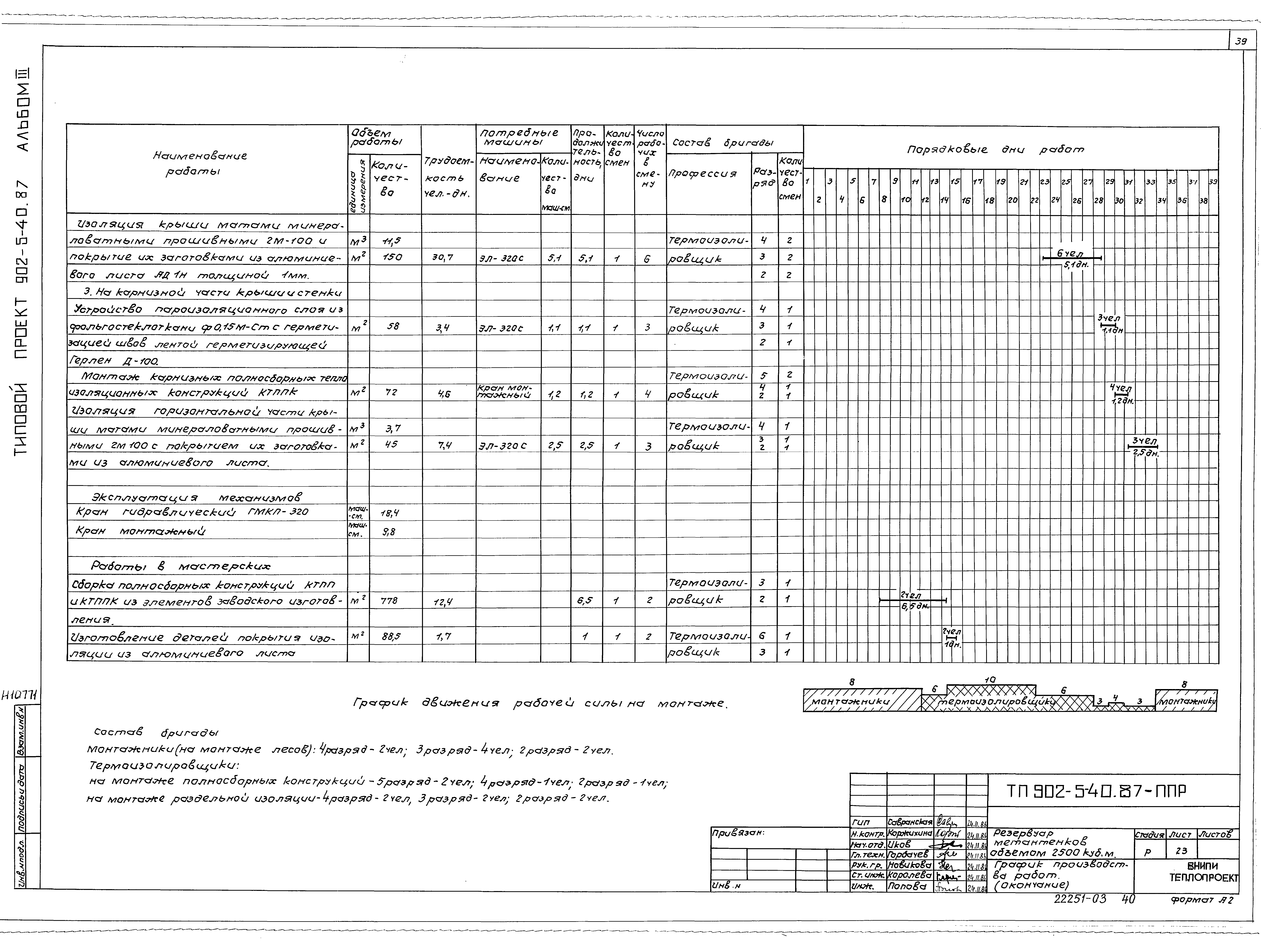 Типовой проект 902-5-40.87