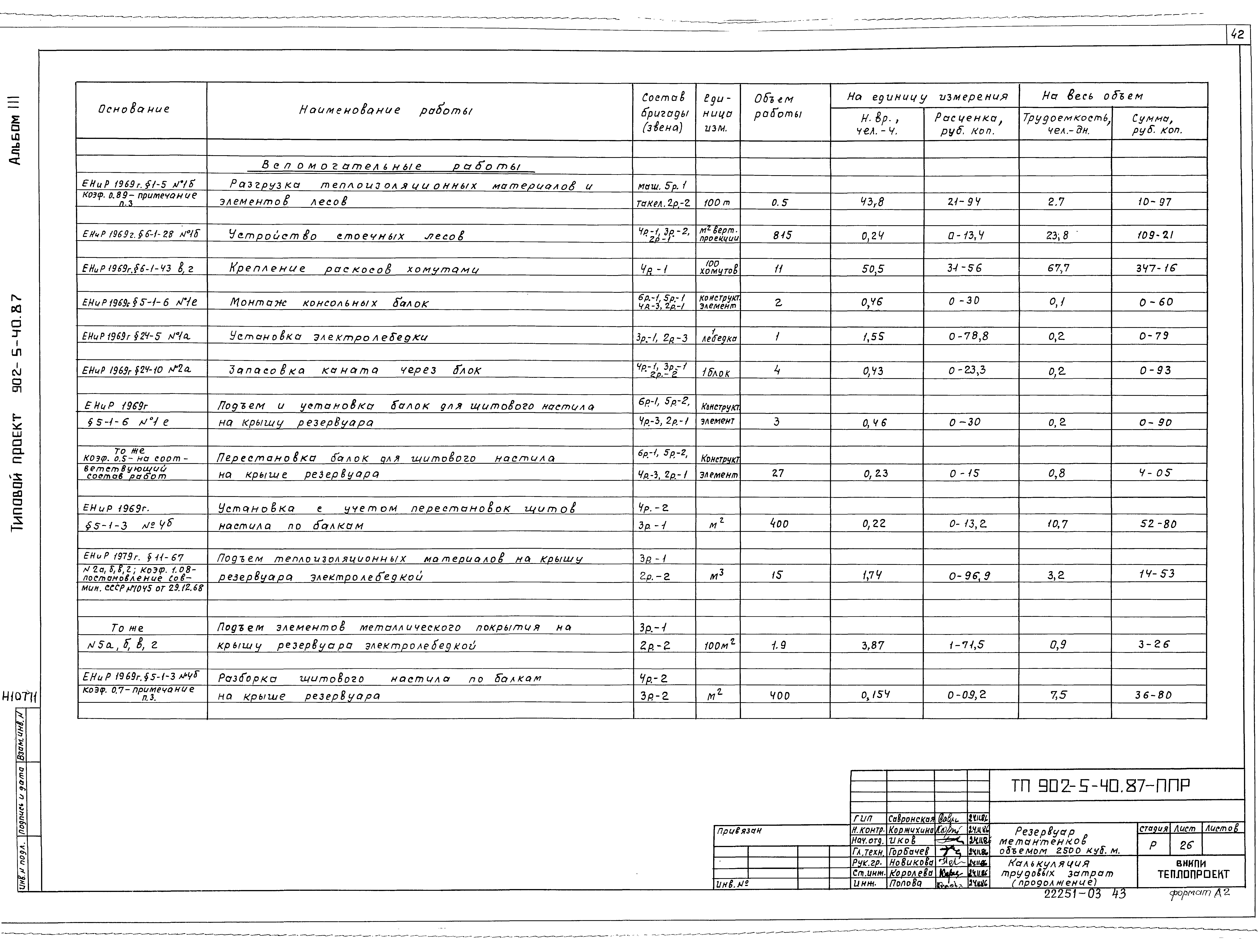 Типовой проект 902-5-40.87