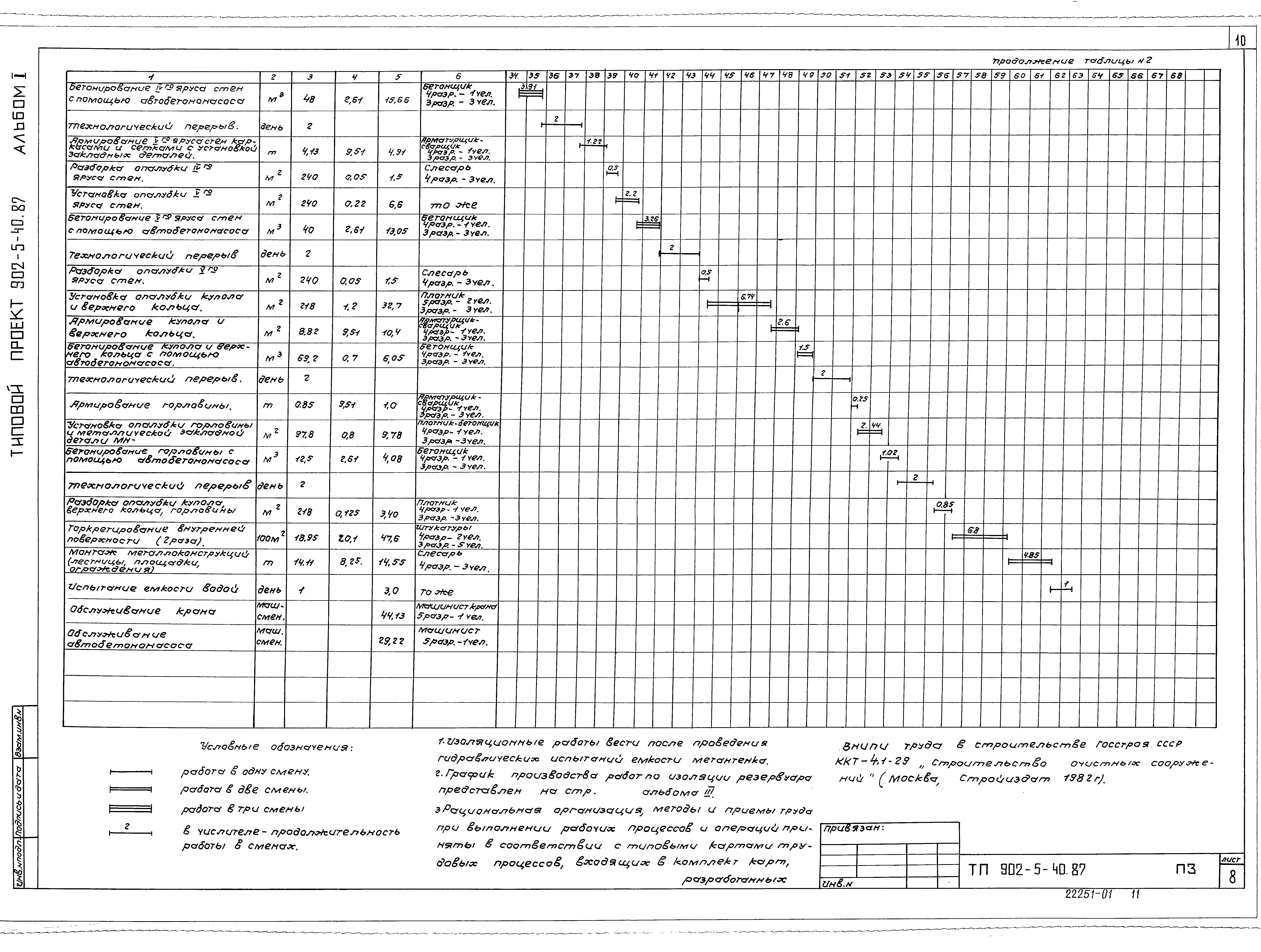 Типовой проект 902-5-40.87