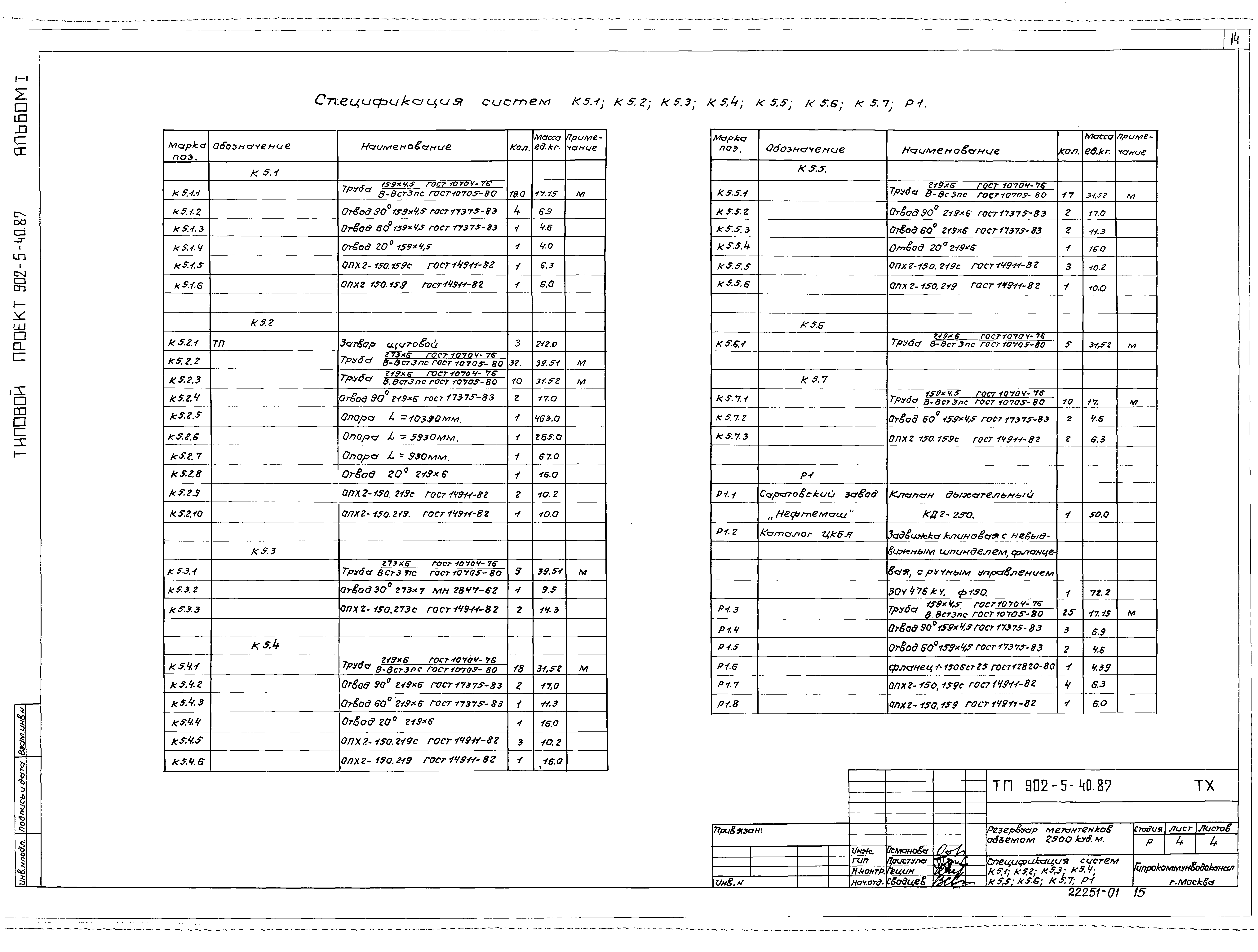 Типовой проект 902-5-40.87