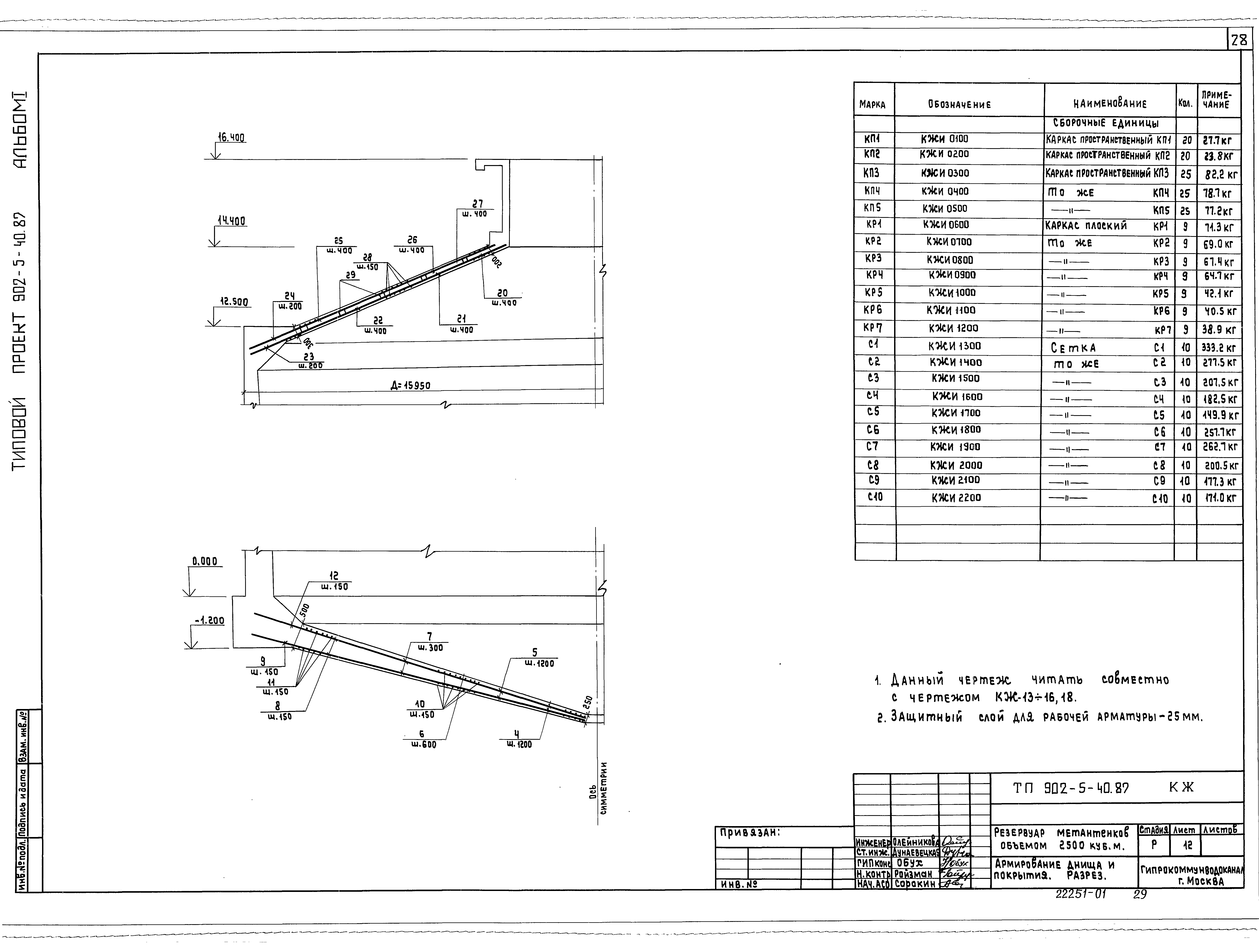 Типовой проект 902-5-40.87