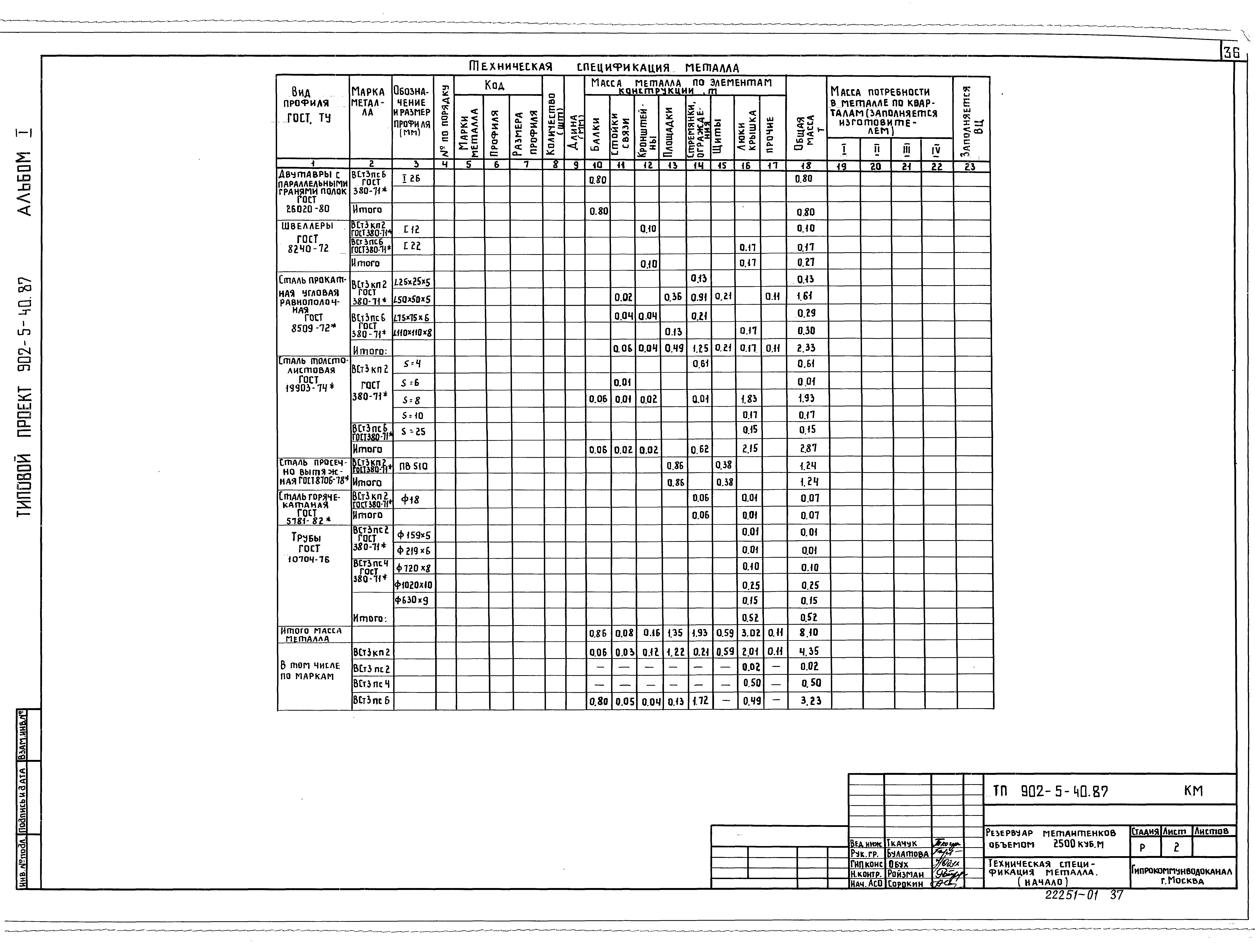 Типовой проект 902-5-40.87