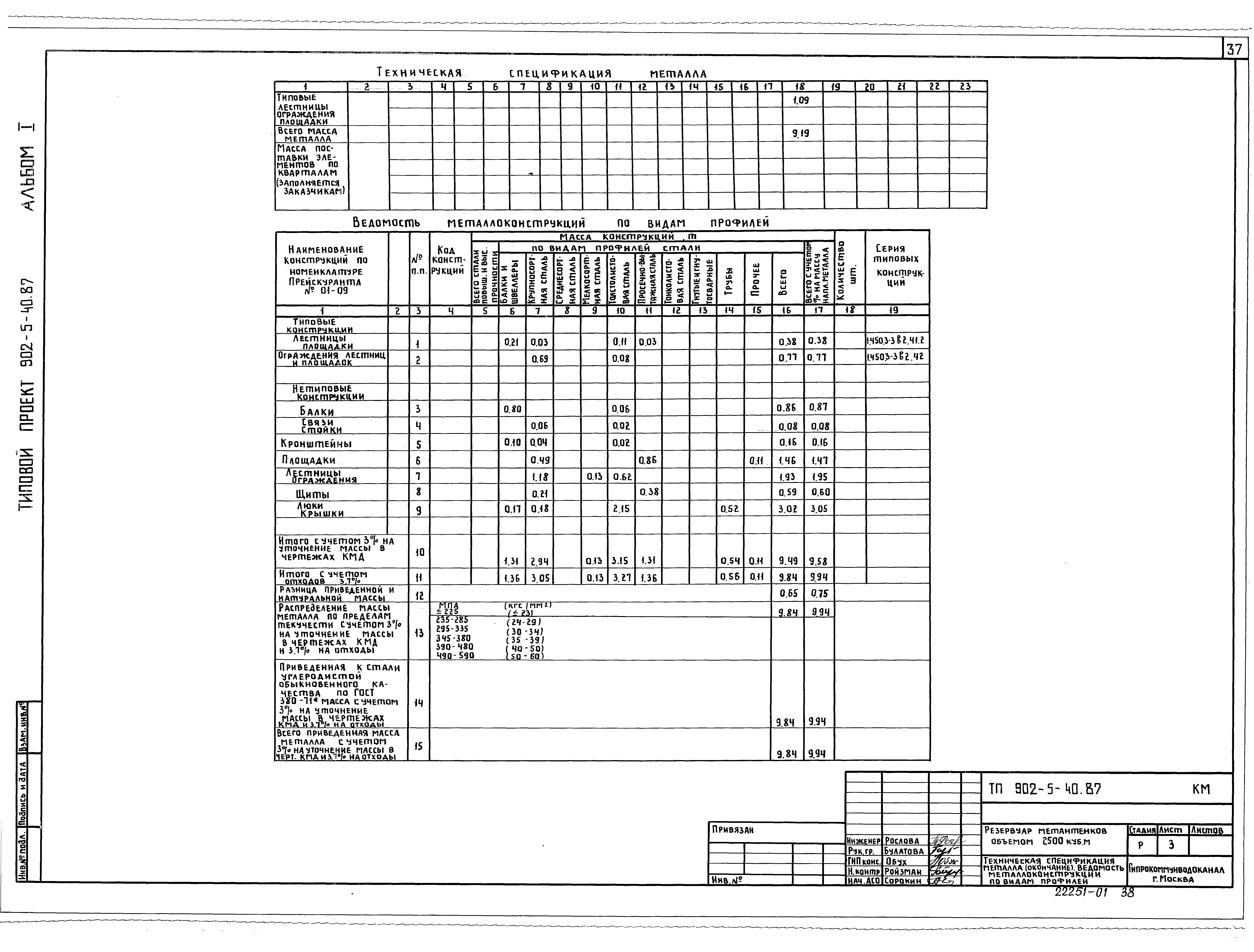 Типовой проект 902-5-40.87
