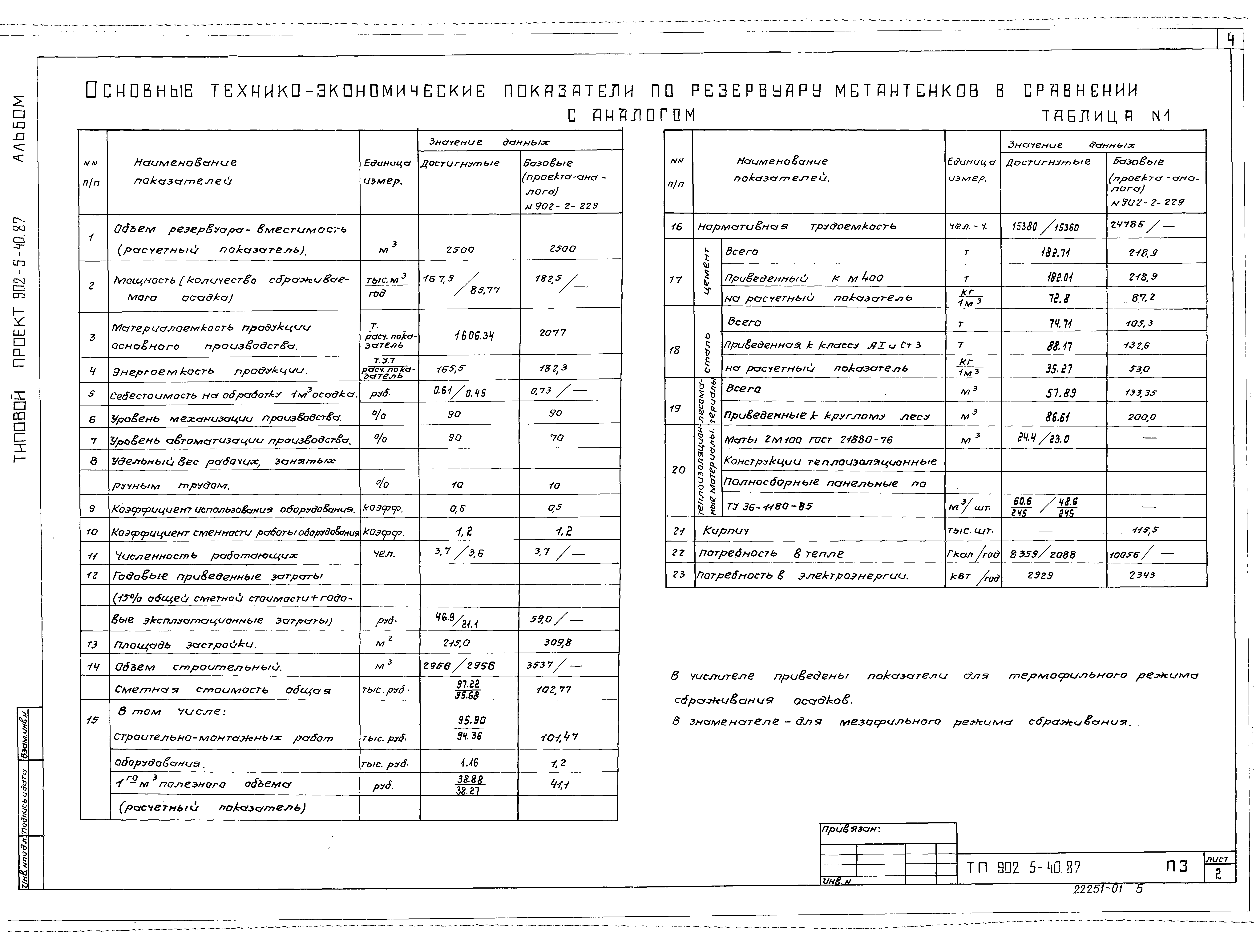 Типовой проект 902-5-40.87