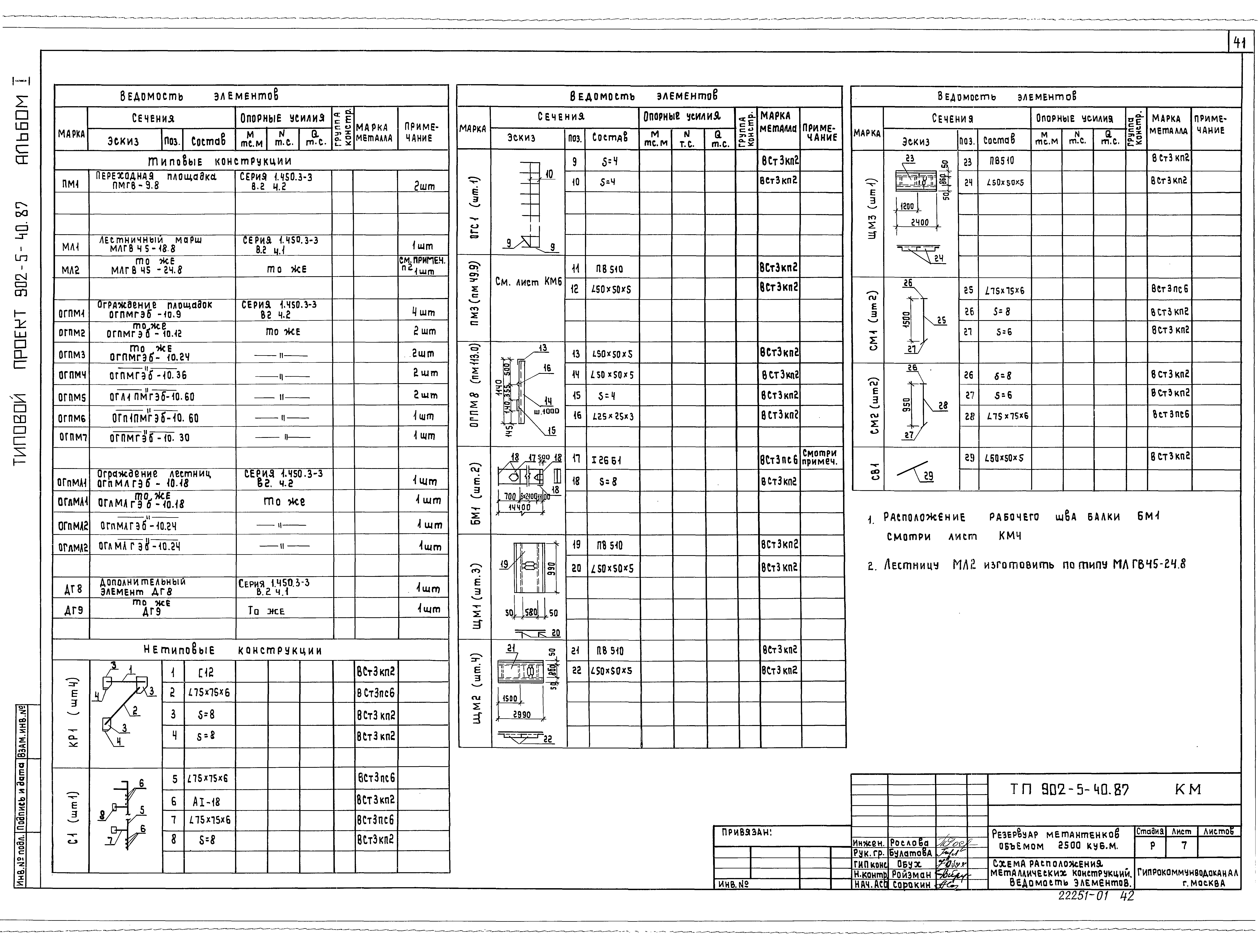 Типовой проект 902-5-40.87