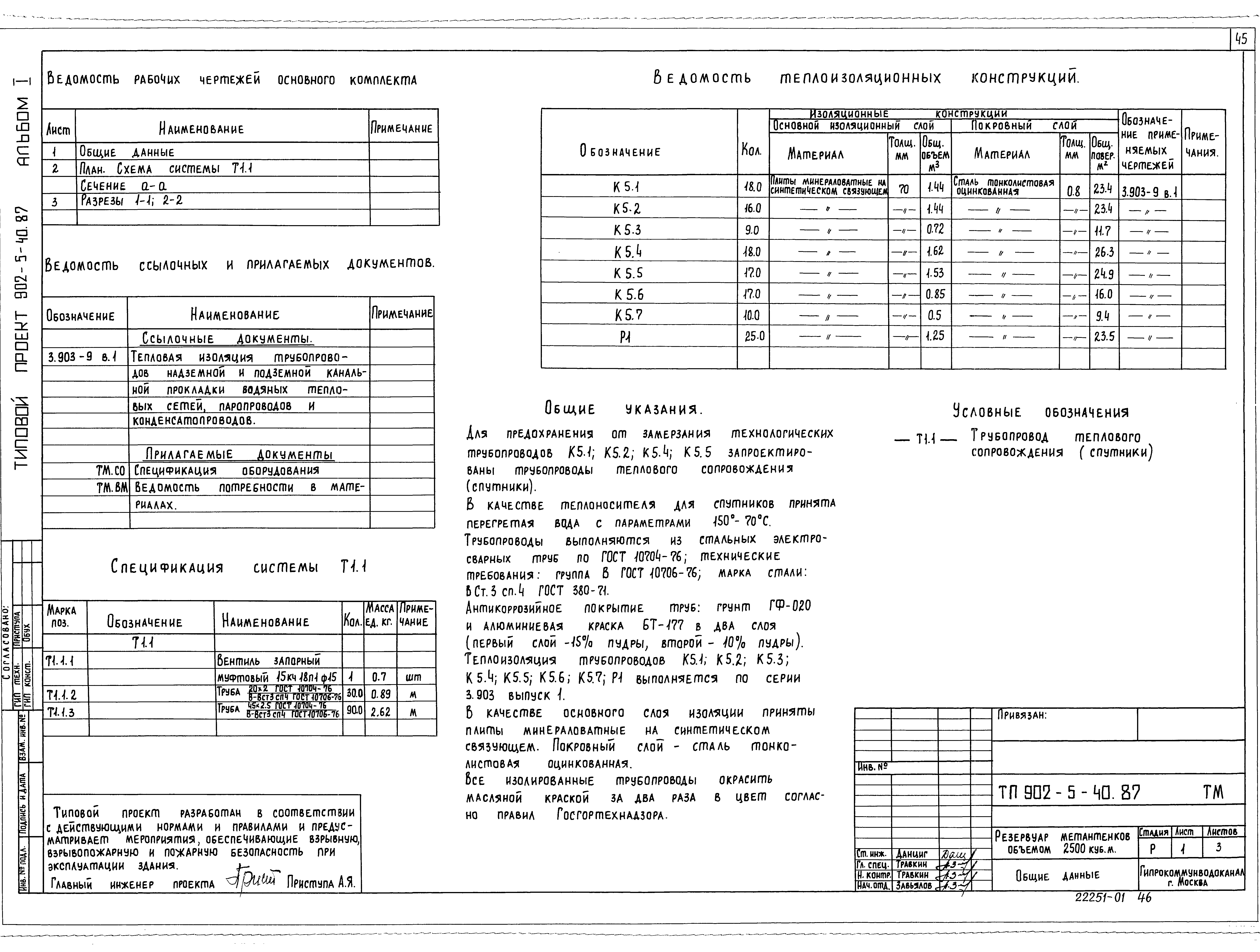 Типовой проект 902-5-40.87