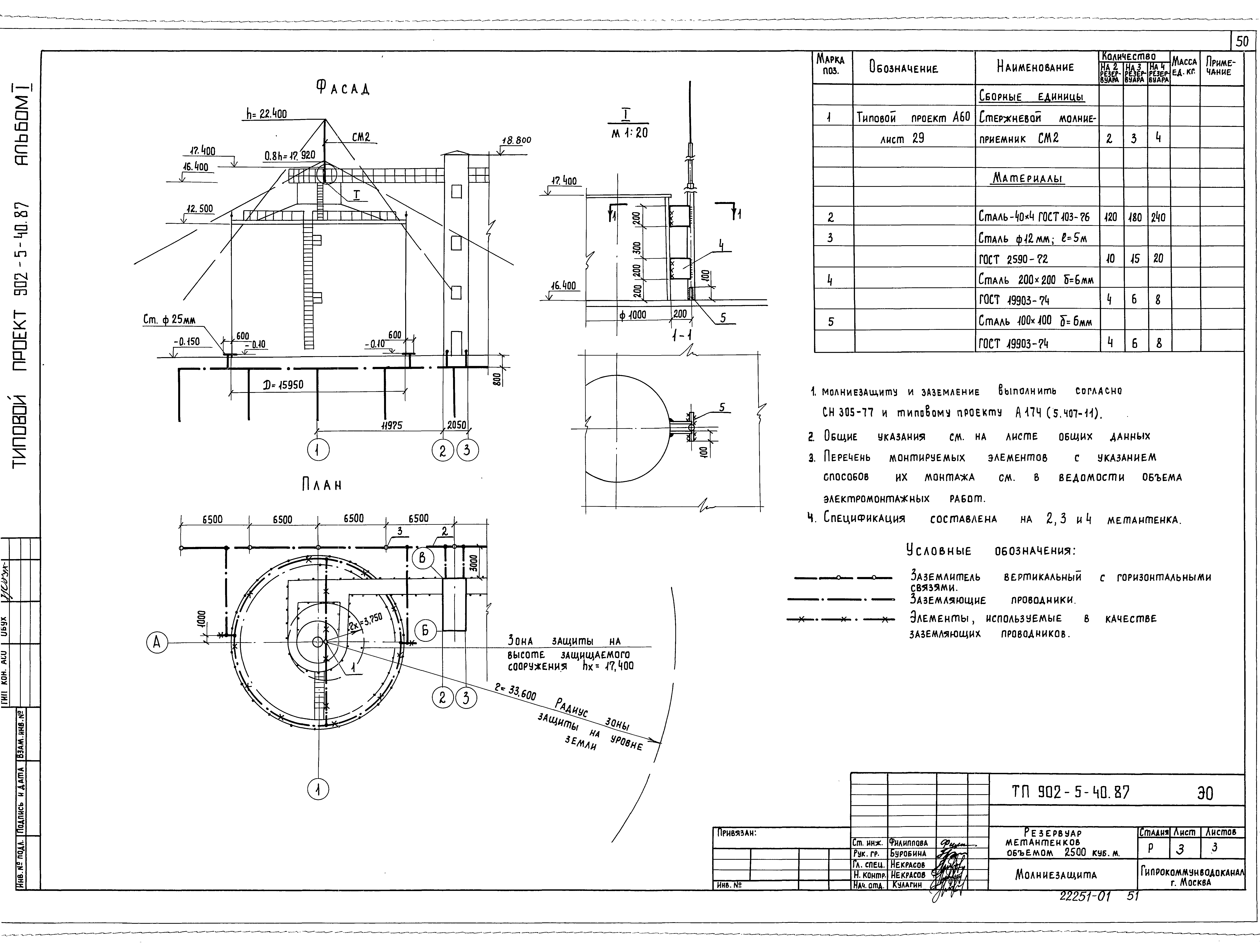 Типовой проект 902-5-40.87