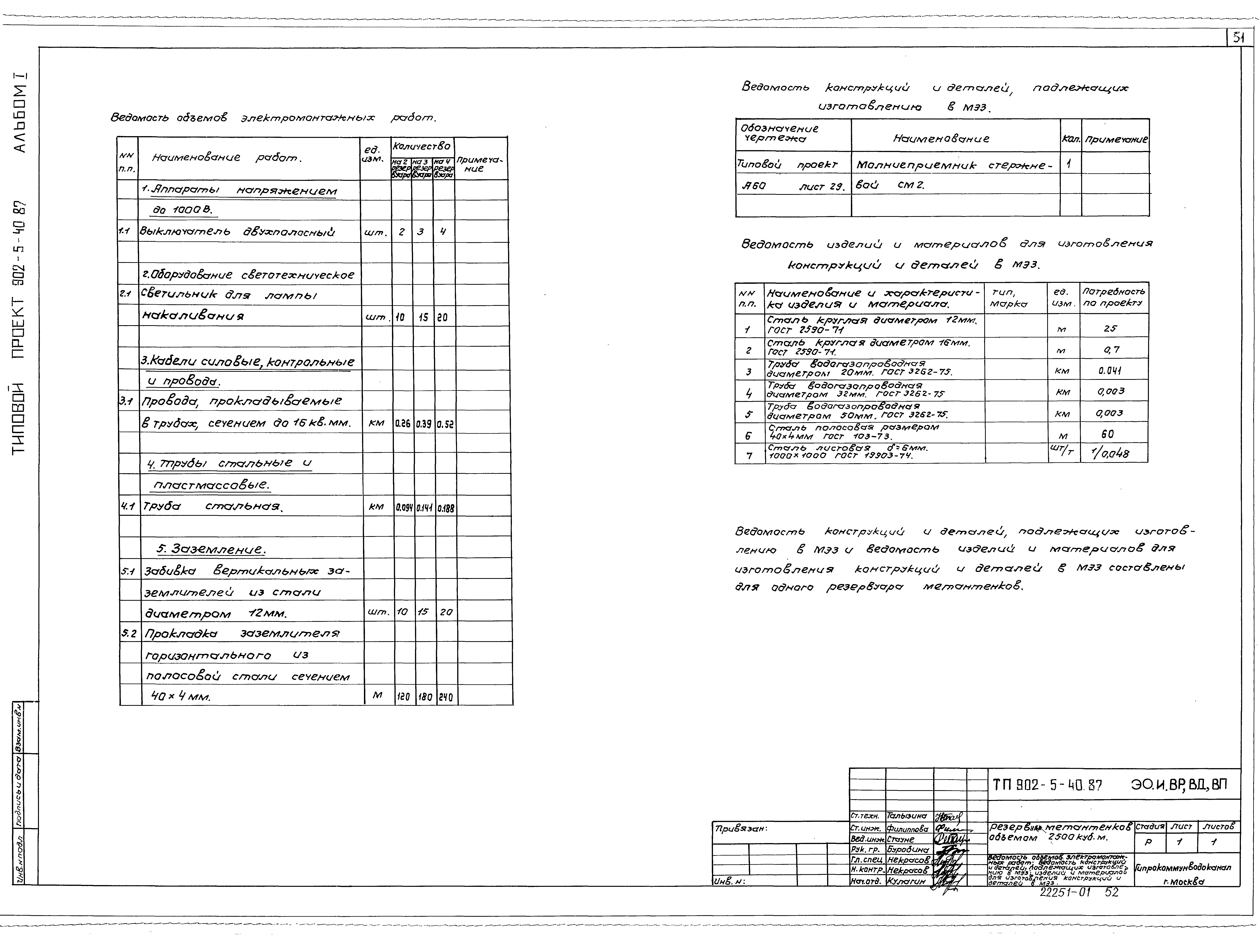 Типовой проект 902-5-40.87