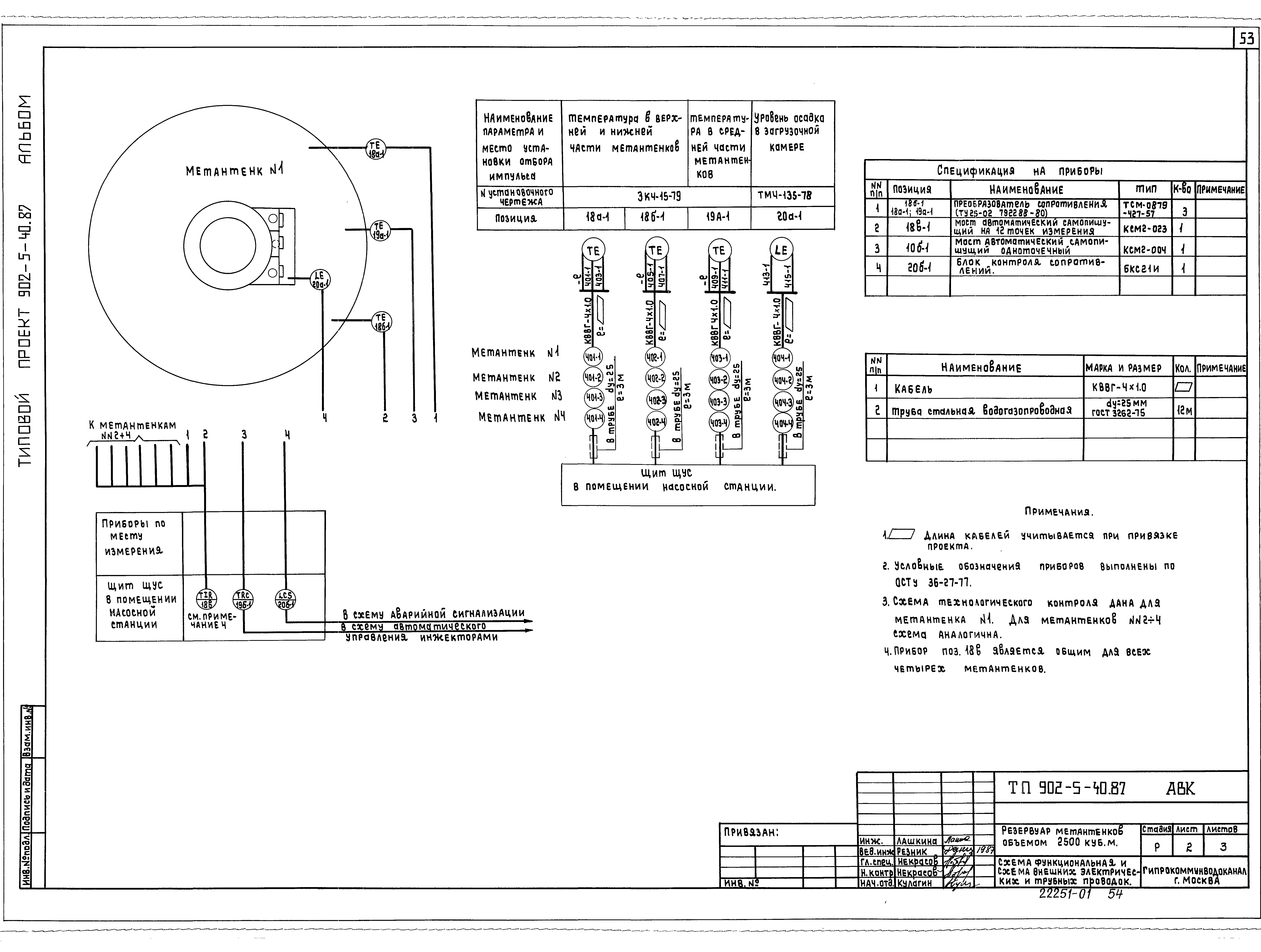 Типовой проект 902-5-40.87