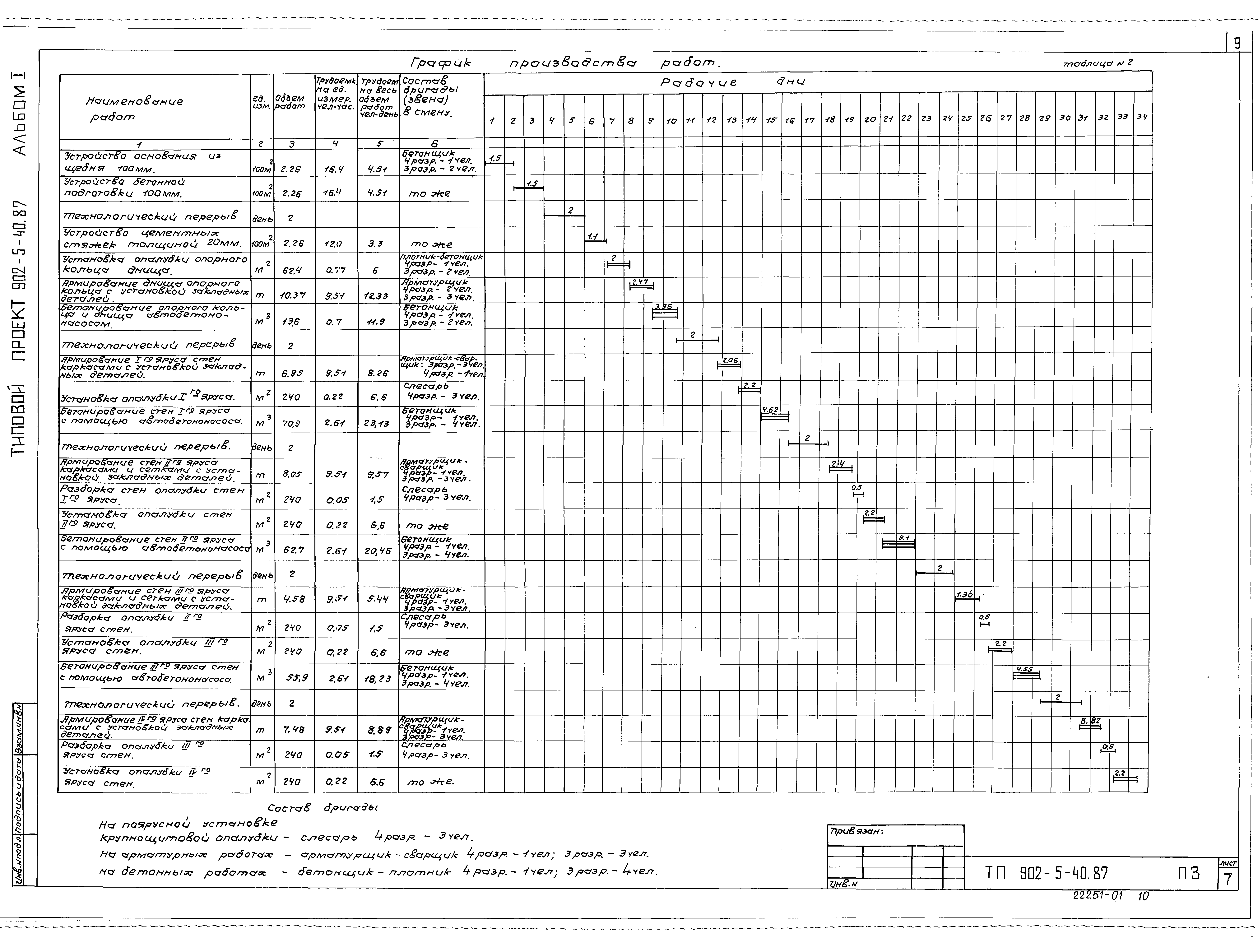 Типовой проект 902-5-40.87