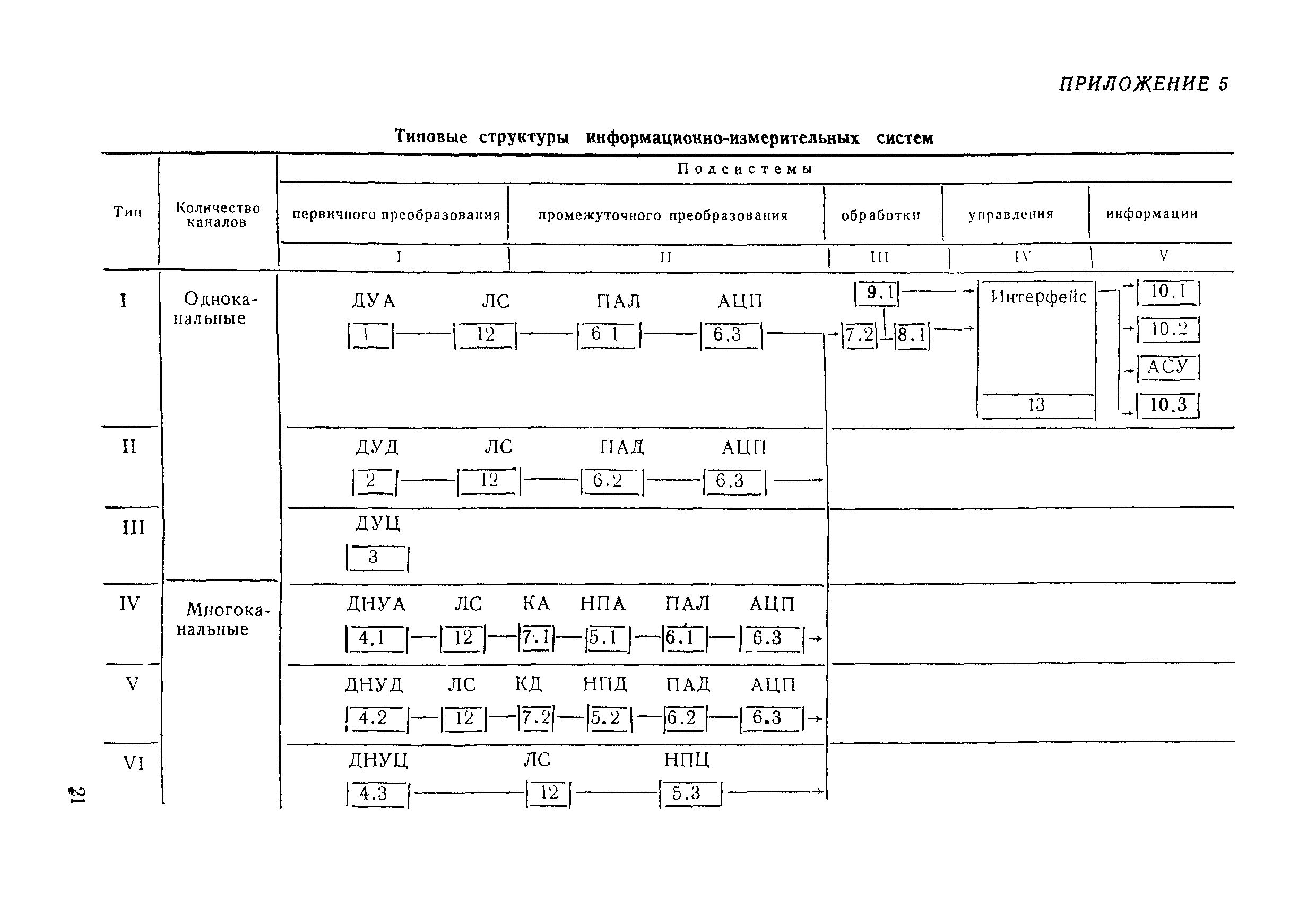 МИ 222-80