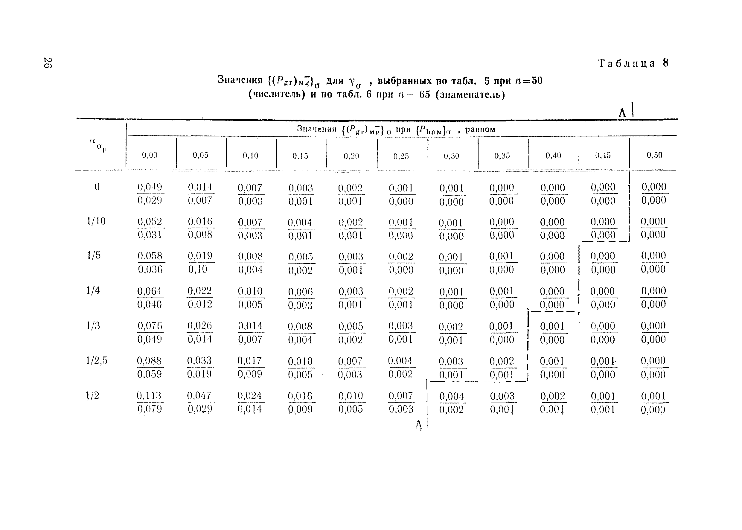 МИ 188-86