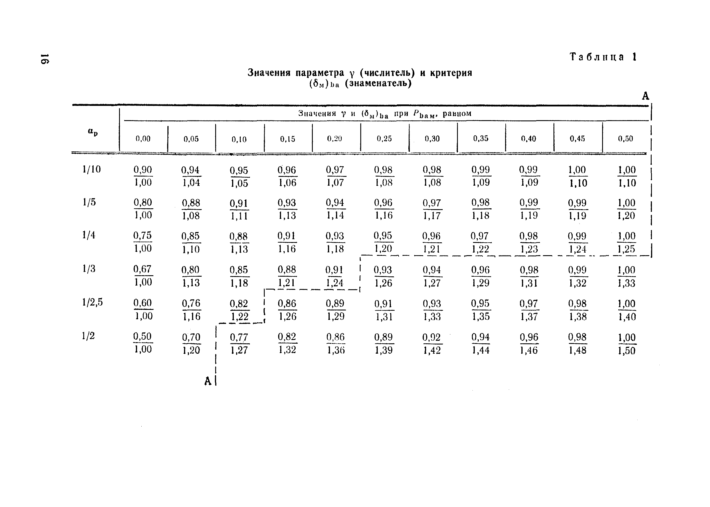 МИ 188-86