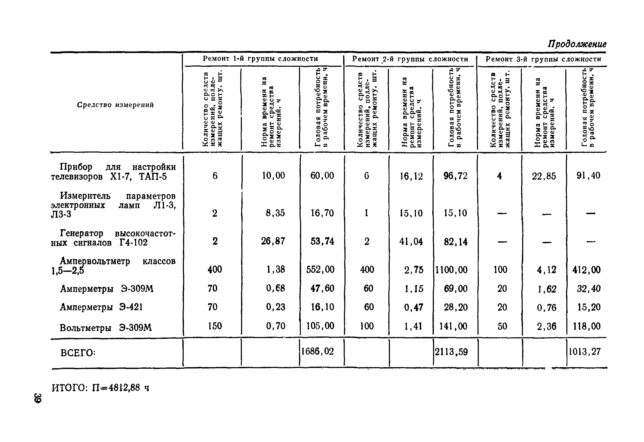 МИ 185-79