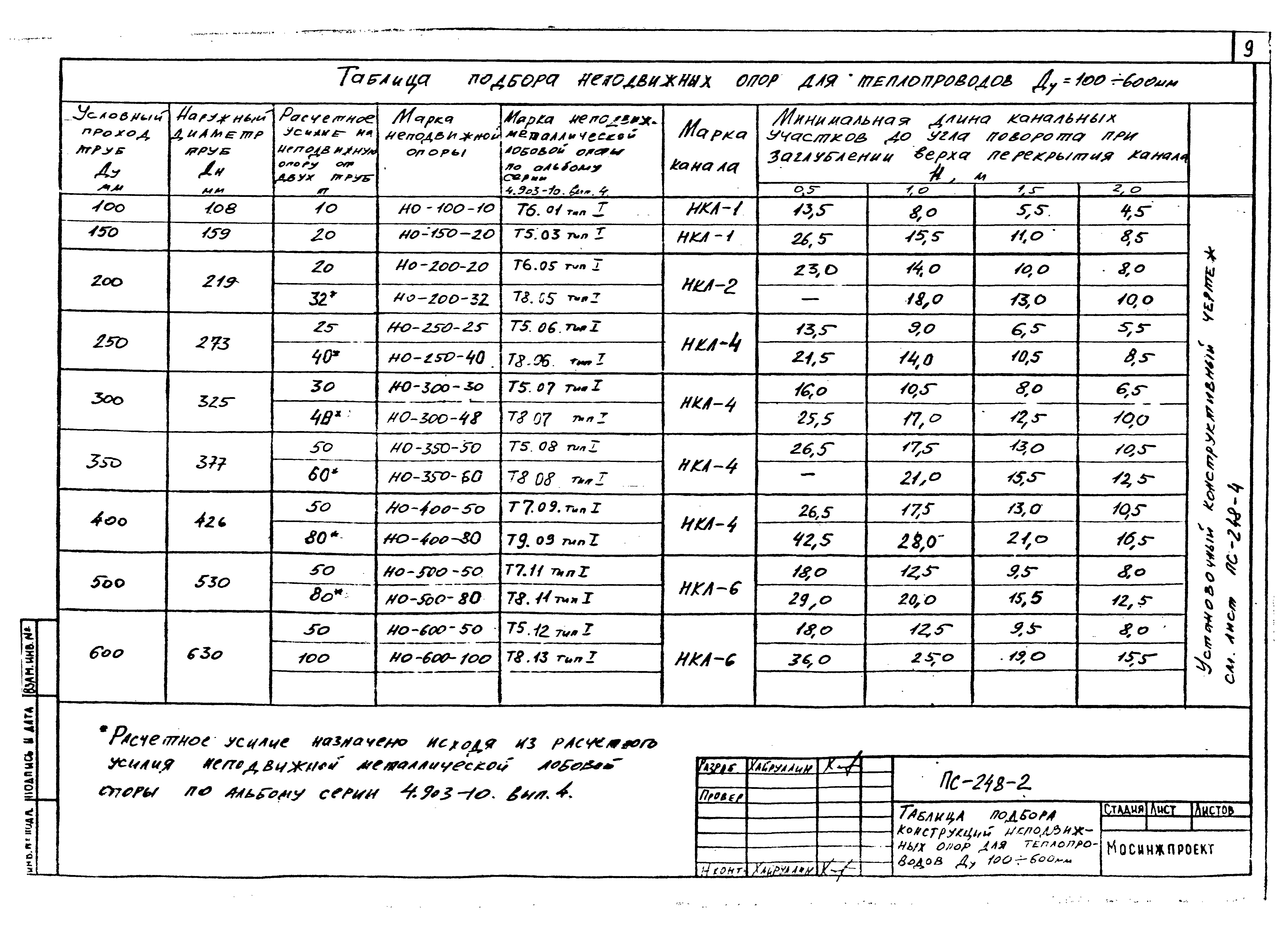 Альбом ПС-248