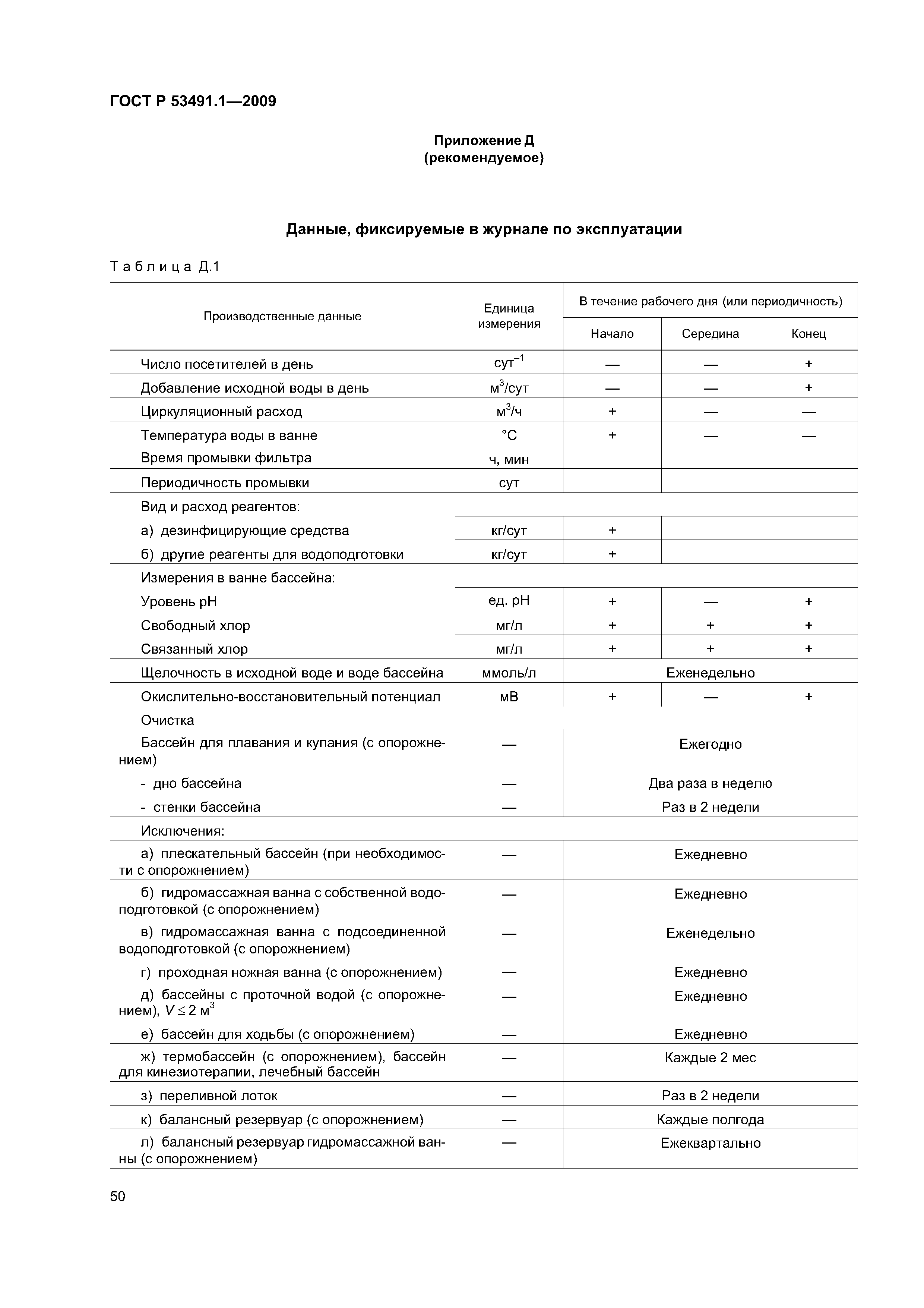 ГОСТ Р 53491.1-2009